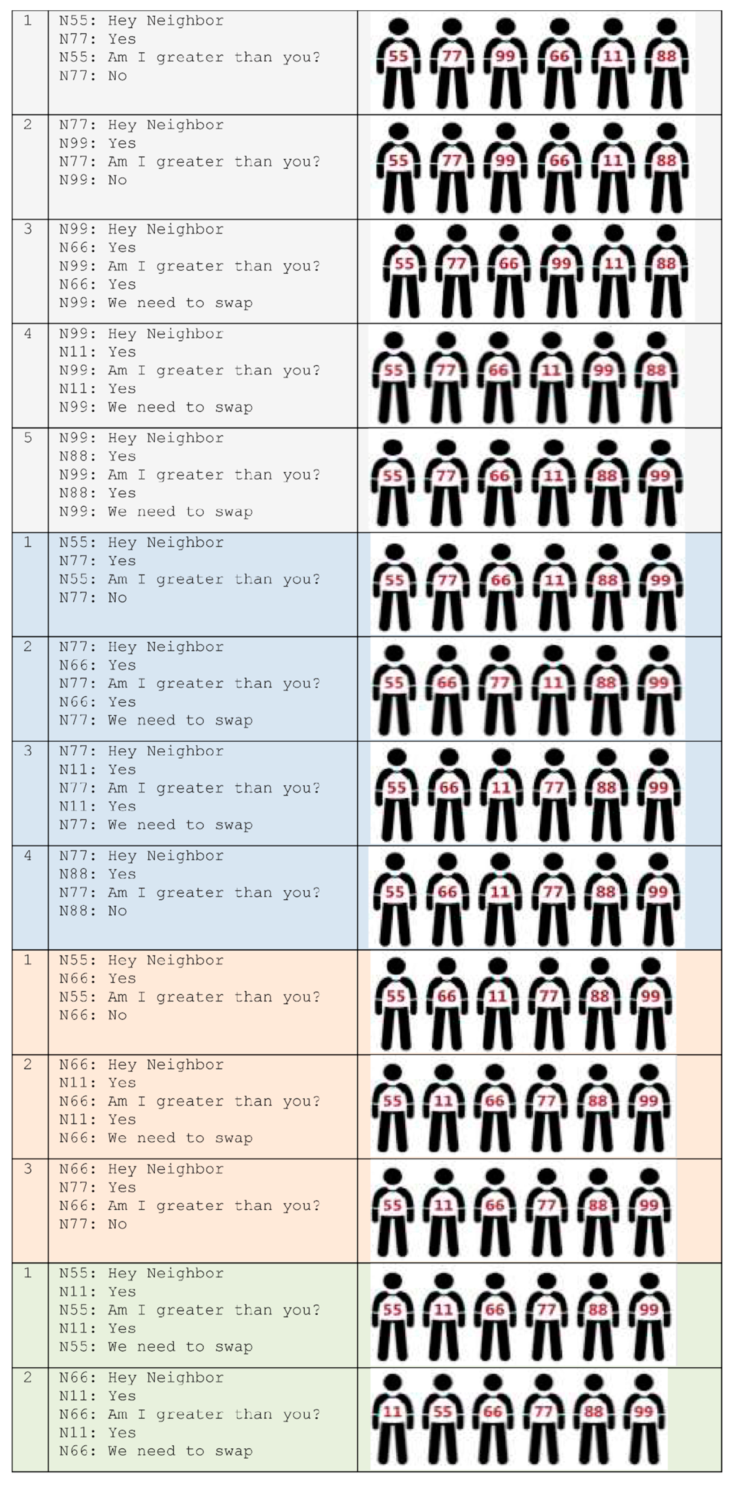 Information 12 00453 g003 550