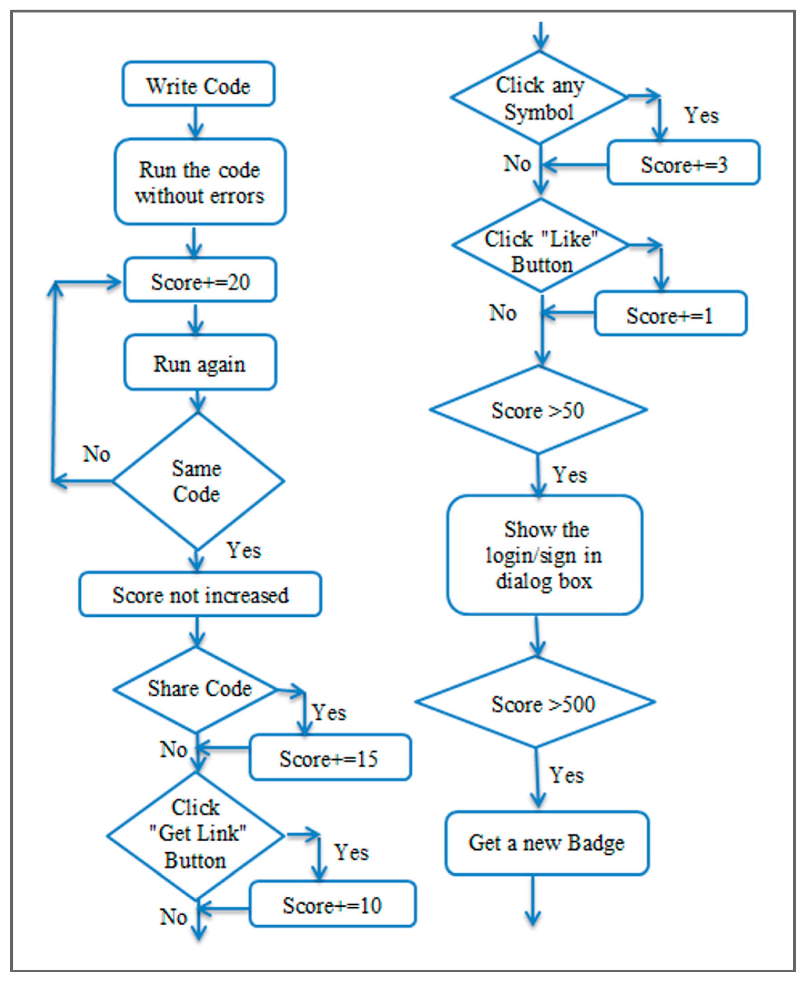 Information 12 00453 g008 550