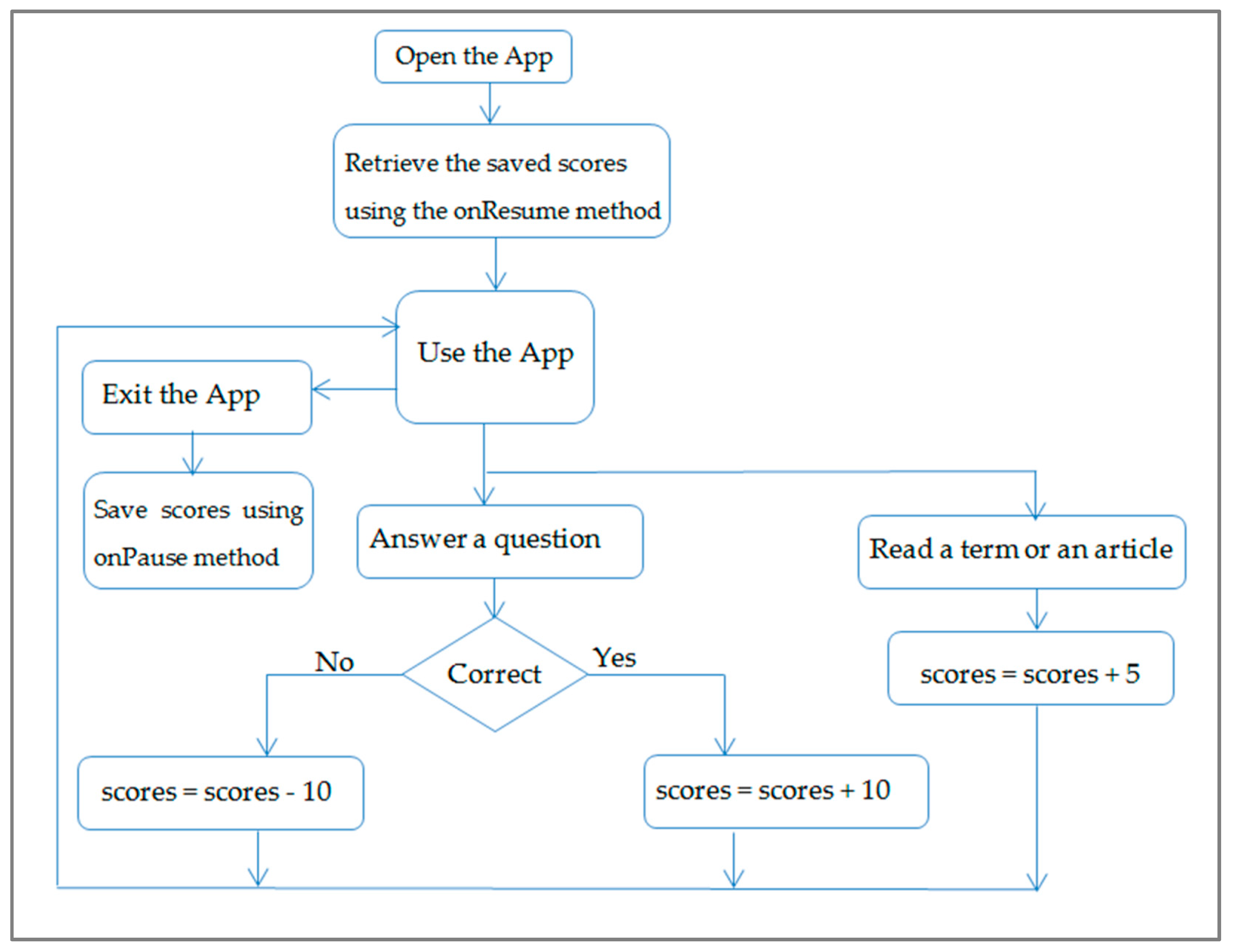 Information 12 00453 g010 550