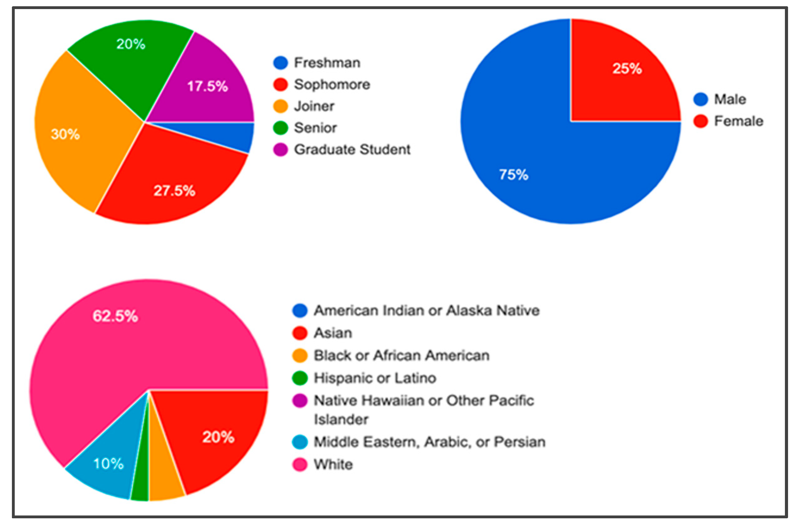 Information 12 00453 g012 550