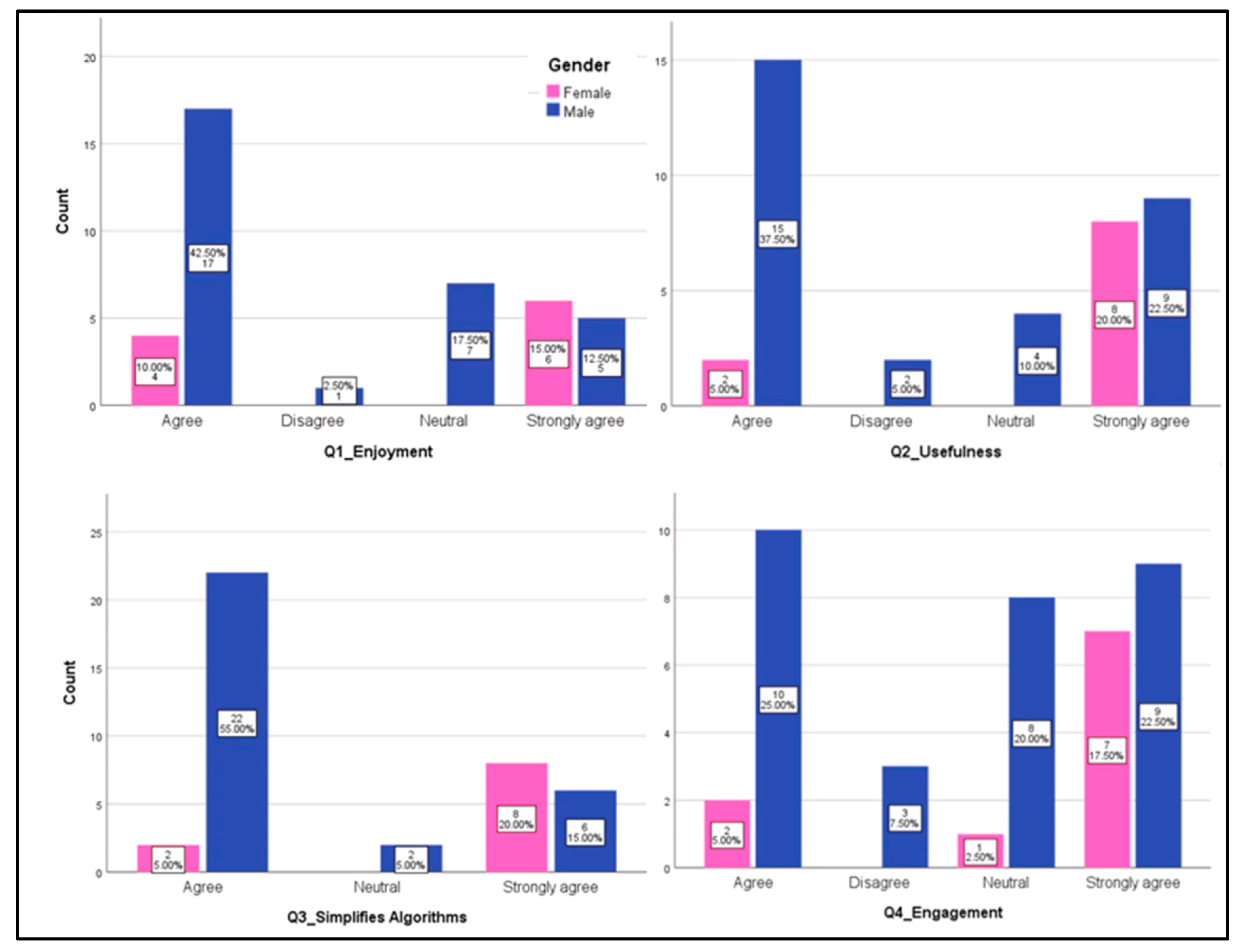 Information 12 00453 g013 550