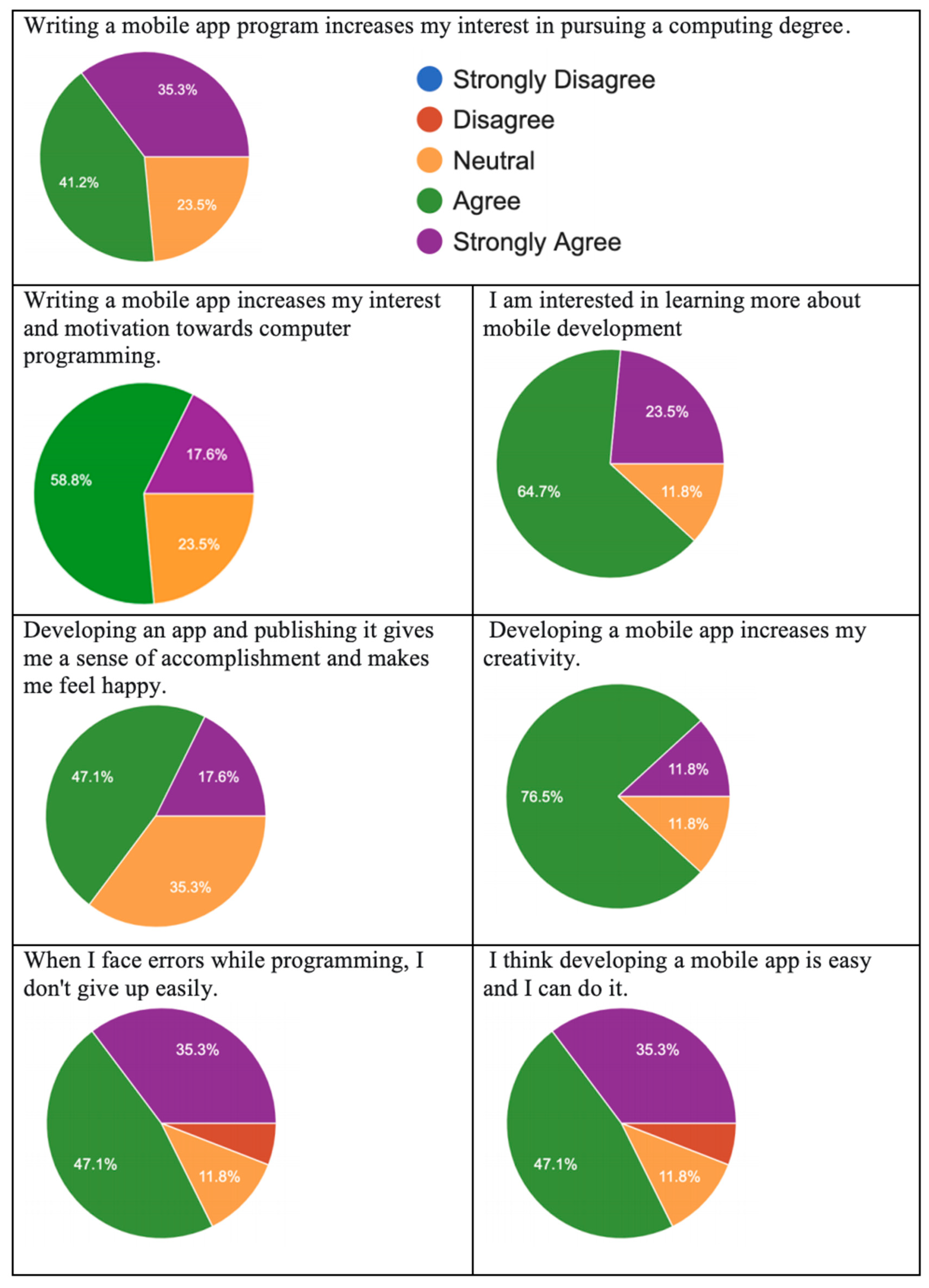 Information 12 00453 g016 550