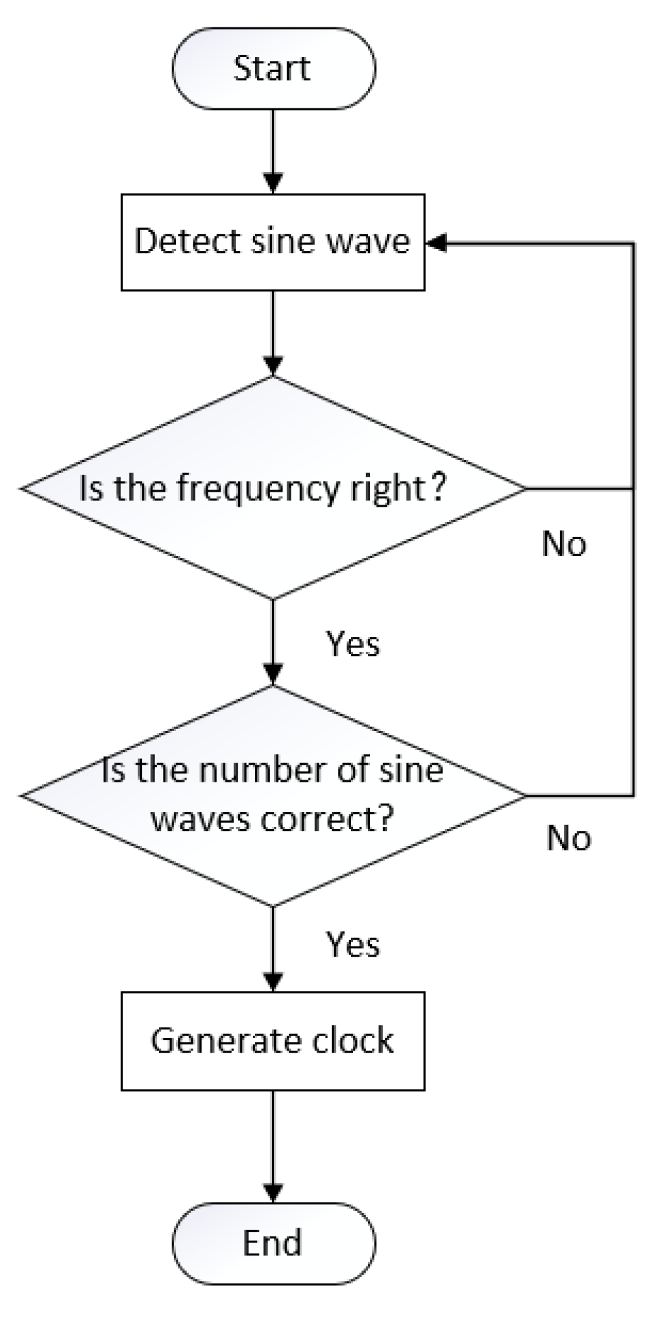 Information 12 00456 g004 550