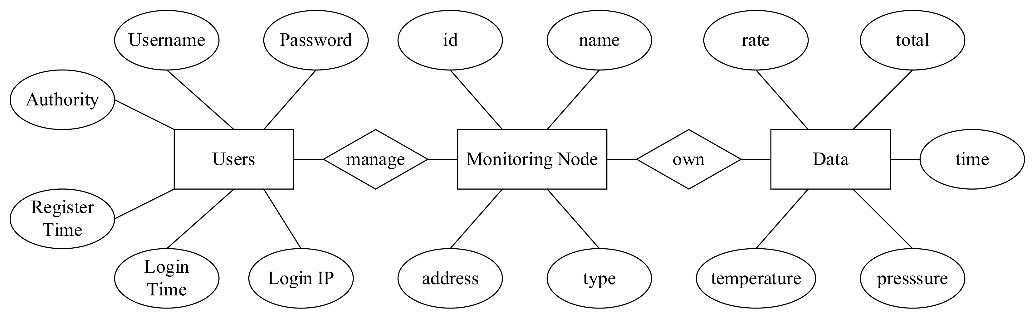 Information 12 00457 g003 550