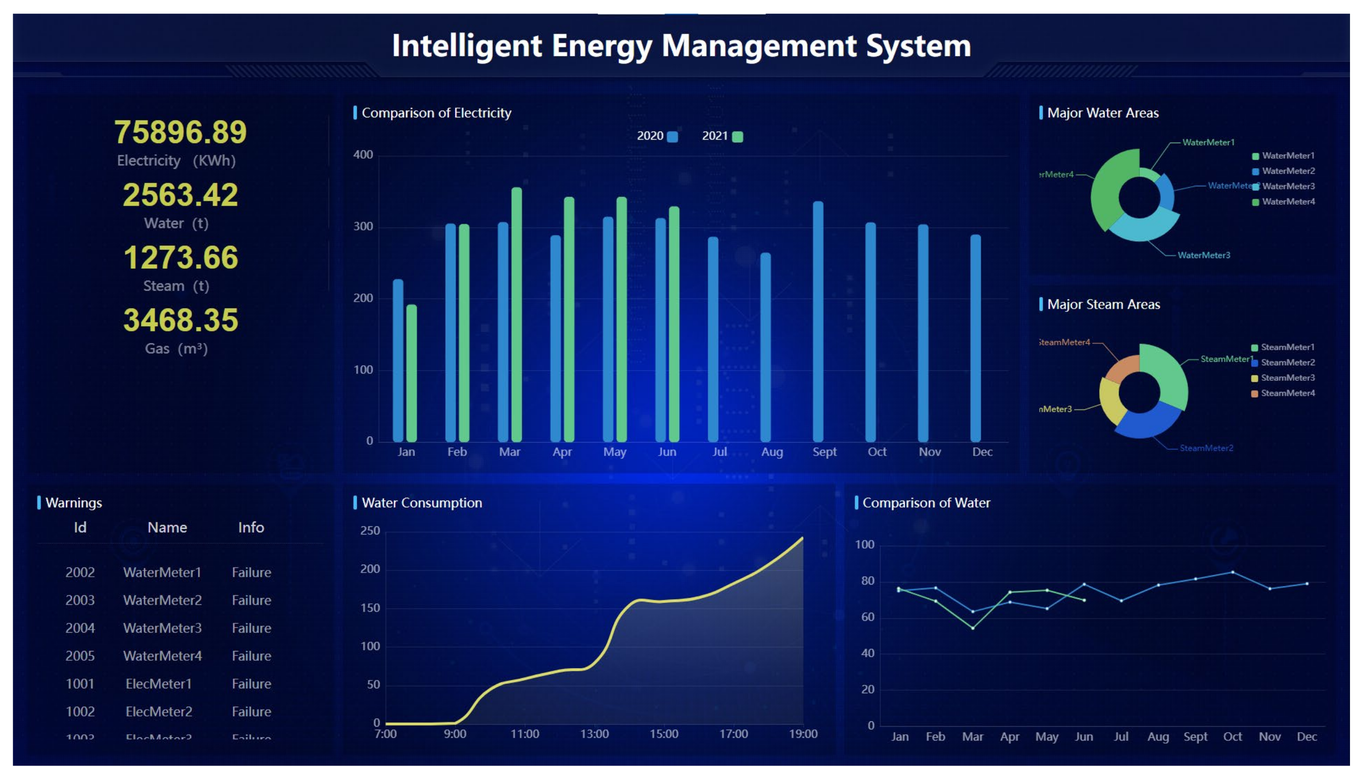 Information 12 00457 g006 550