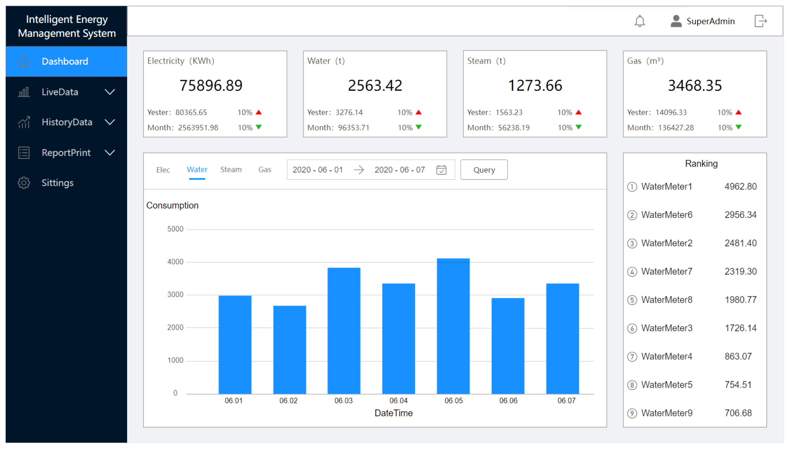 Information 12 00457 g007 550