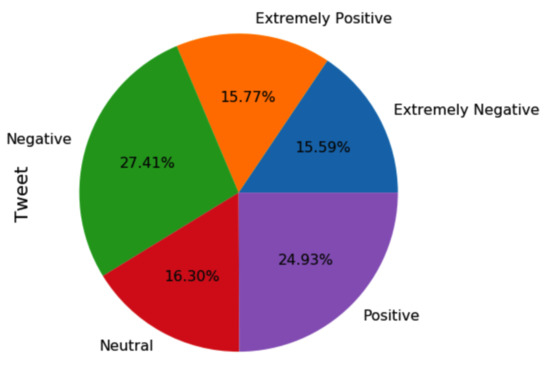 Coronavirus: 25 different games you can play with your friends and family  in the UAE