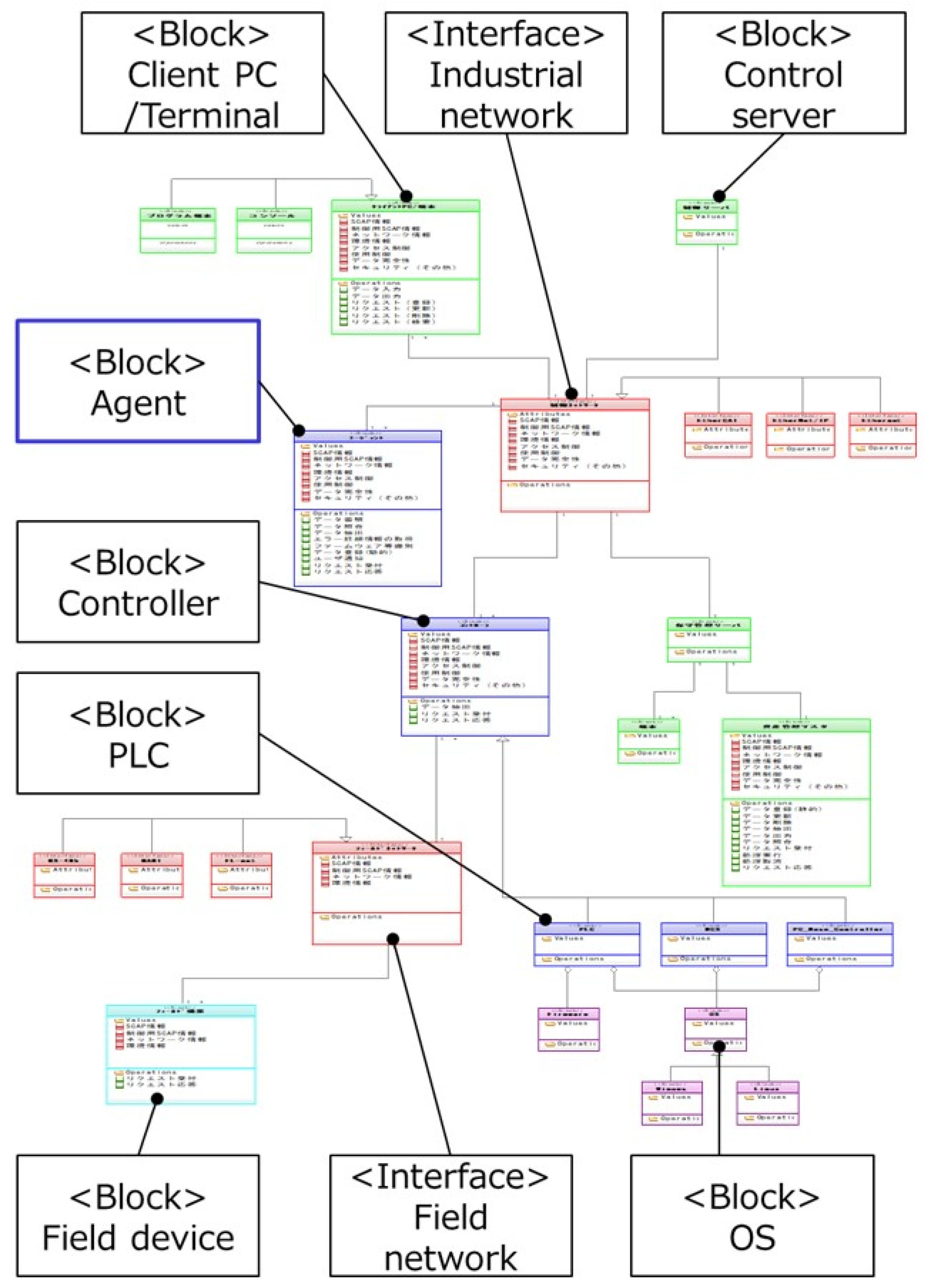 Information 12 00460 g002 550