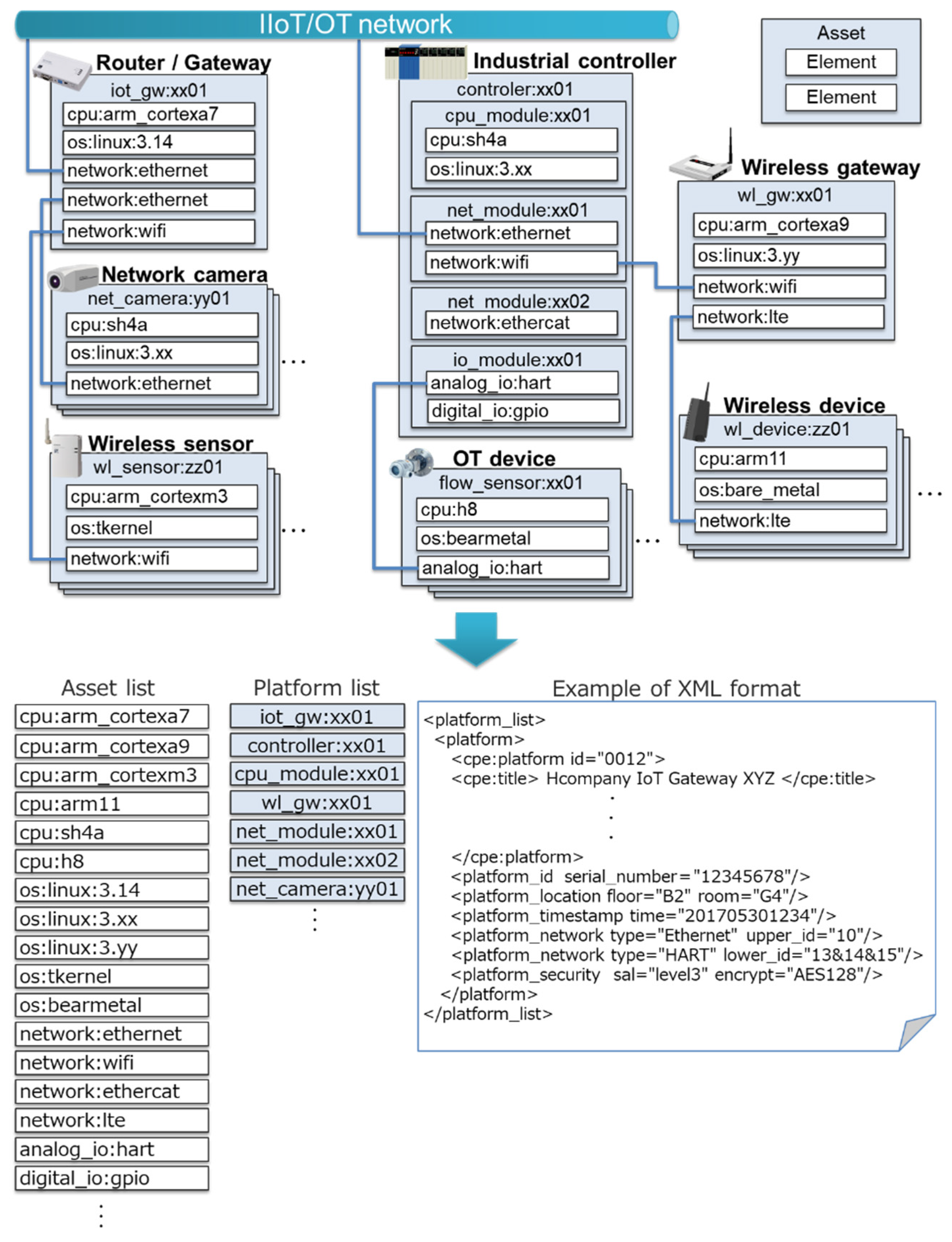 Information 12 00460 g003 550