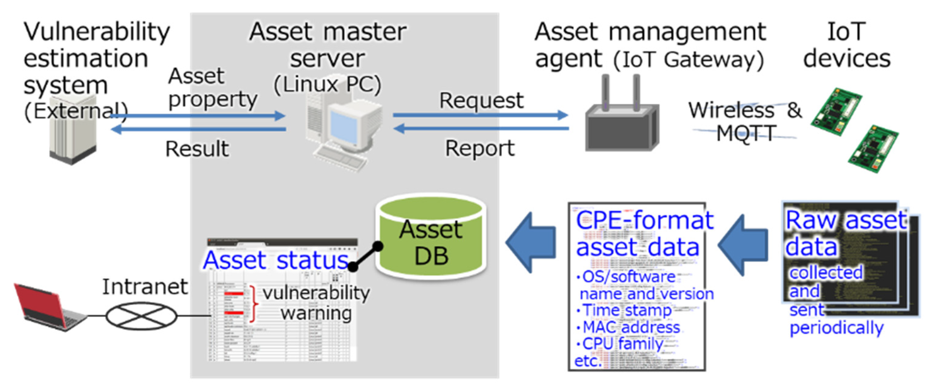 Information 12 00460 g004 550