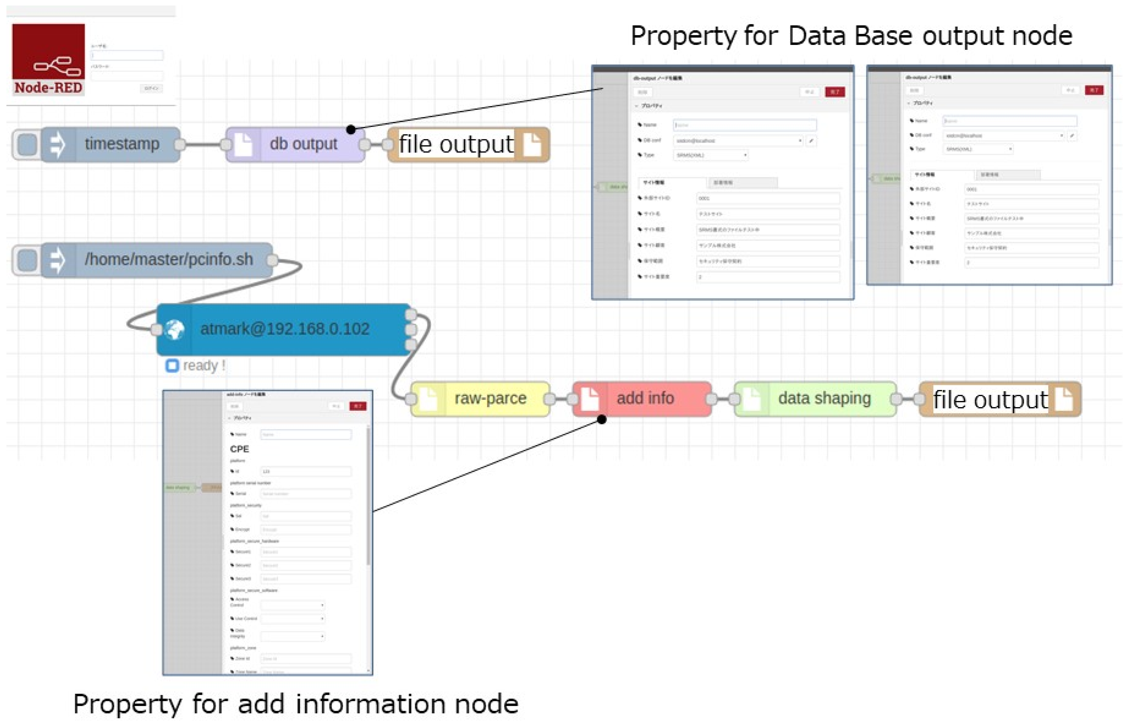 Information 12 00460 g006 550