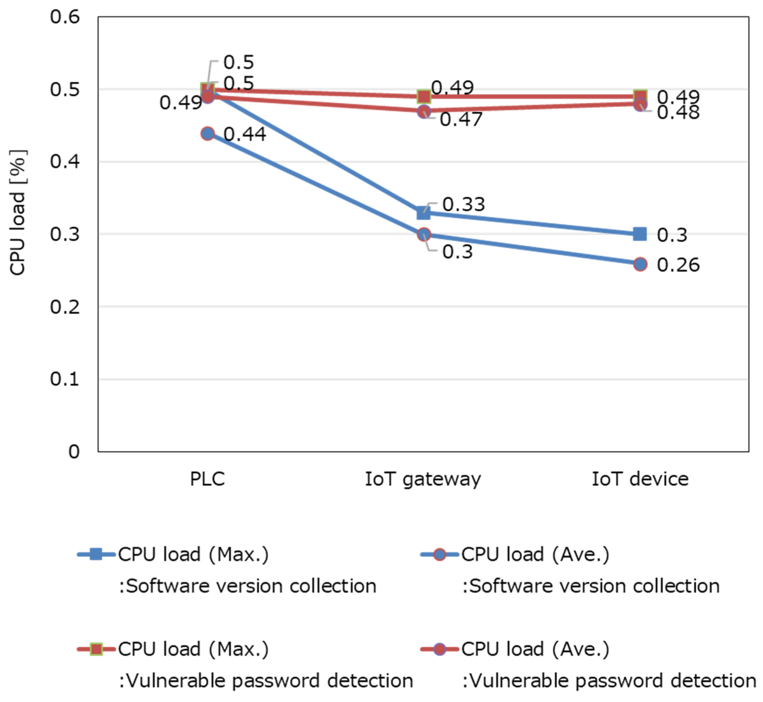 Information 12 00460 g007 550