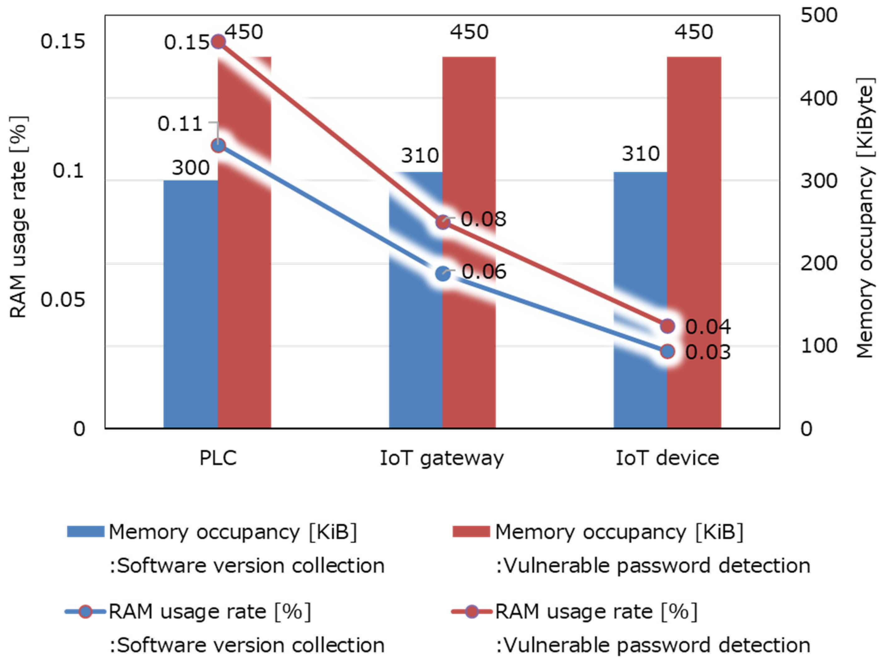 Information 12 00460 g008 550