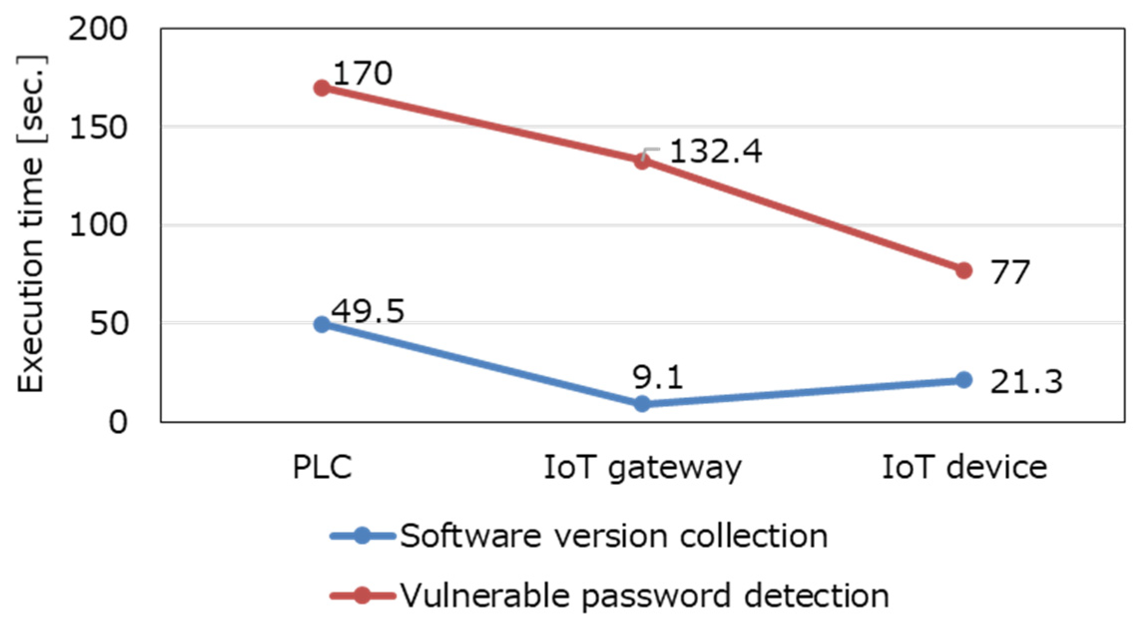Information 12 00460 g009 550