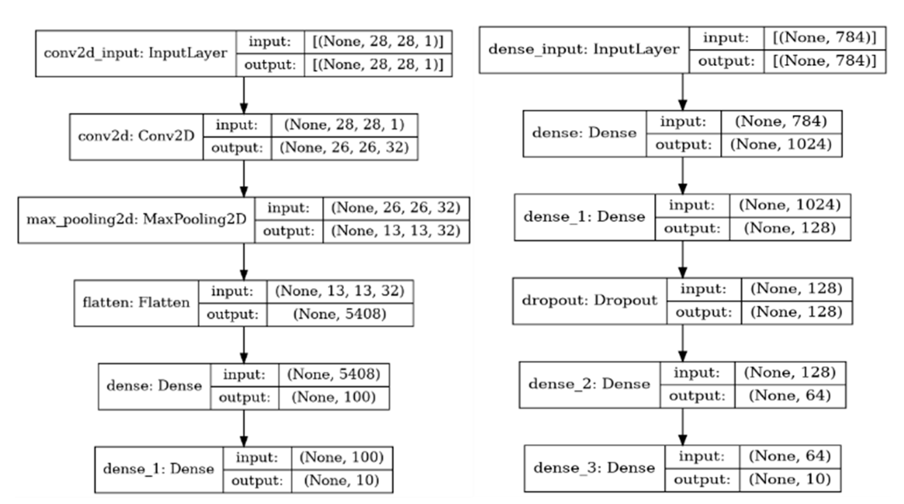 Information 12 00461 g005
