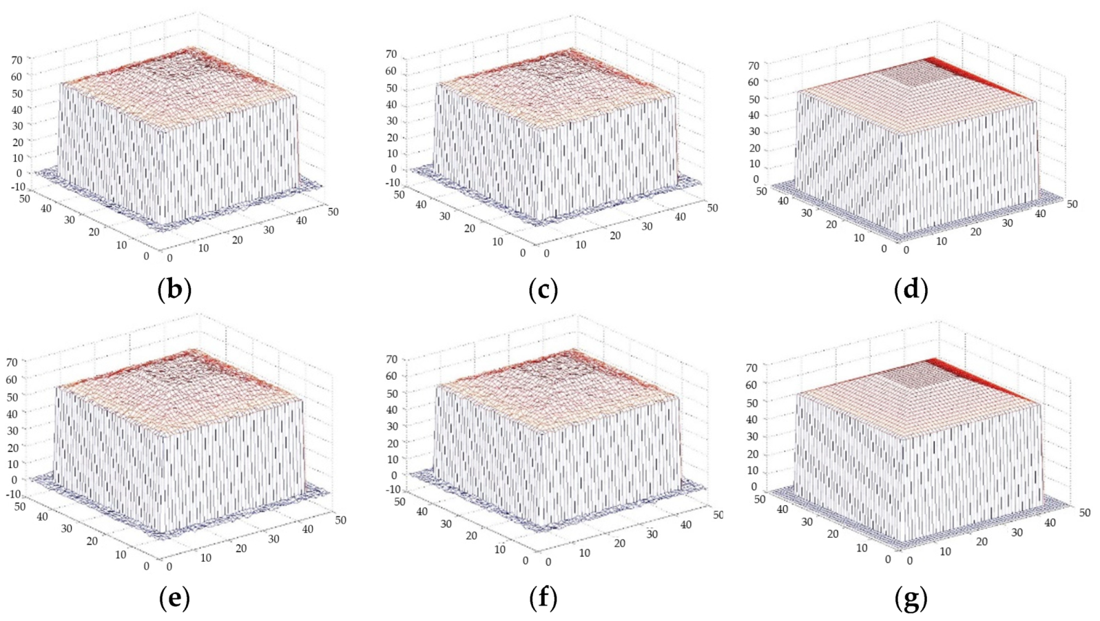 Information 12 00467 g006b