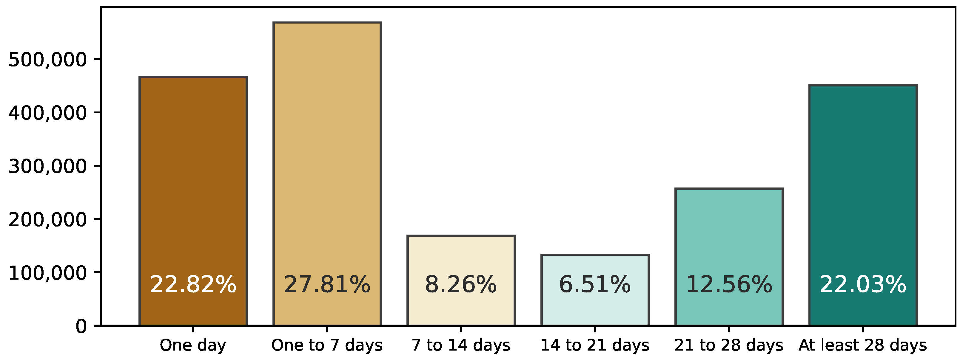 Information 12 00468 g002 Information 12 00468 g002