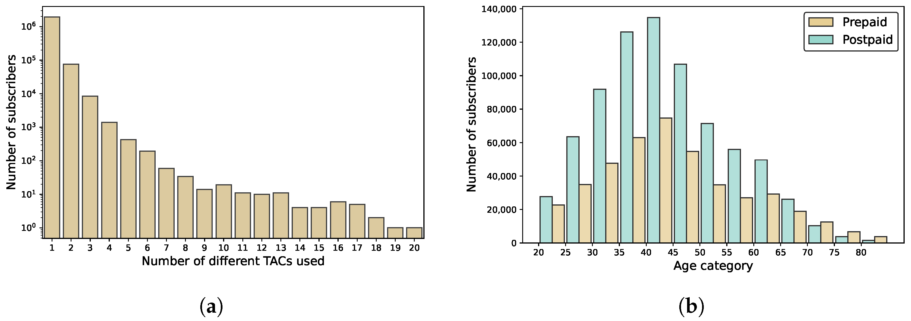 Information 12 00468 g003 Information 12 00468 g003