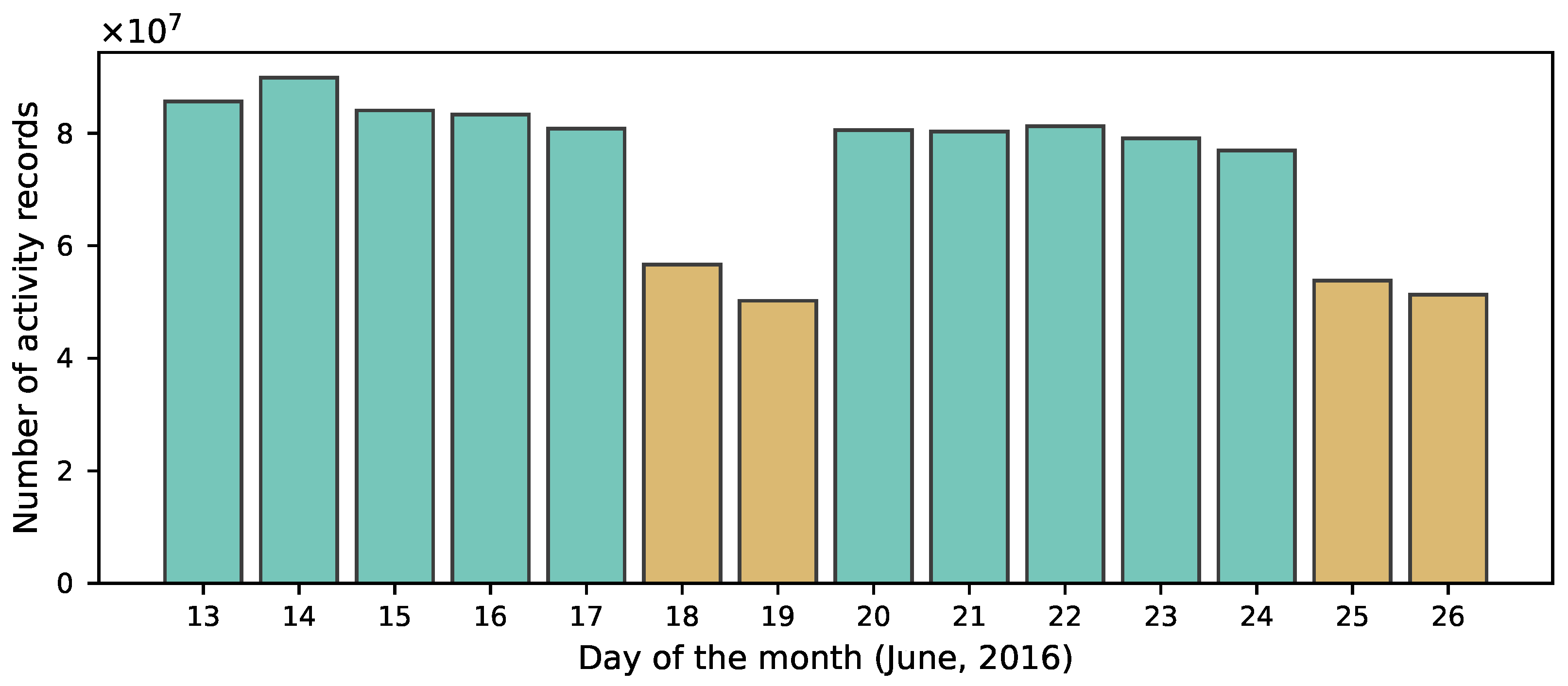 Information 12 00468 g004 Information 12 00468 g004