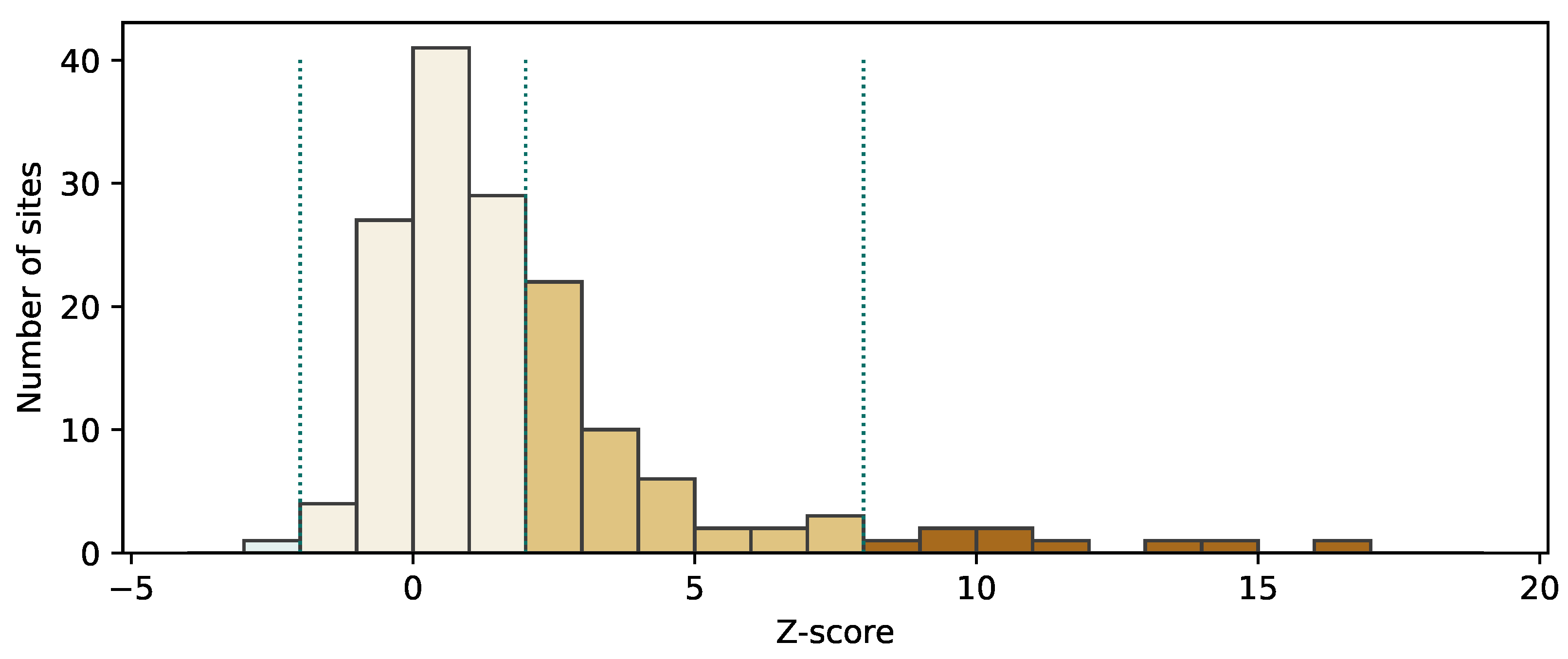 Information 12 00468 g005 Information 12 00468 g005