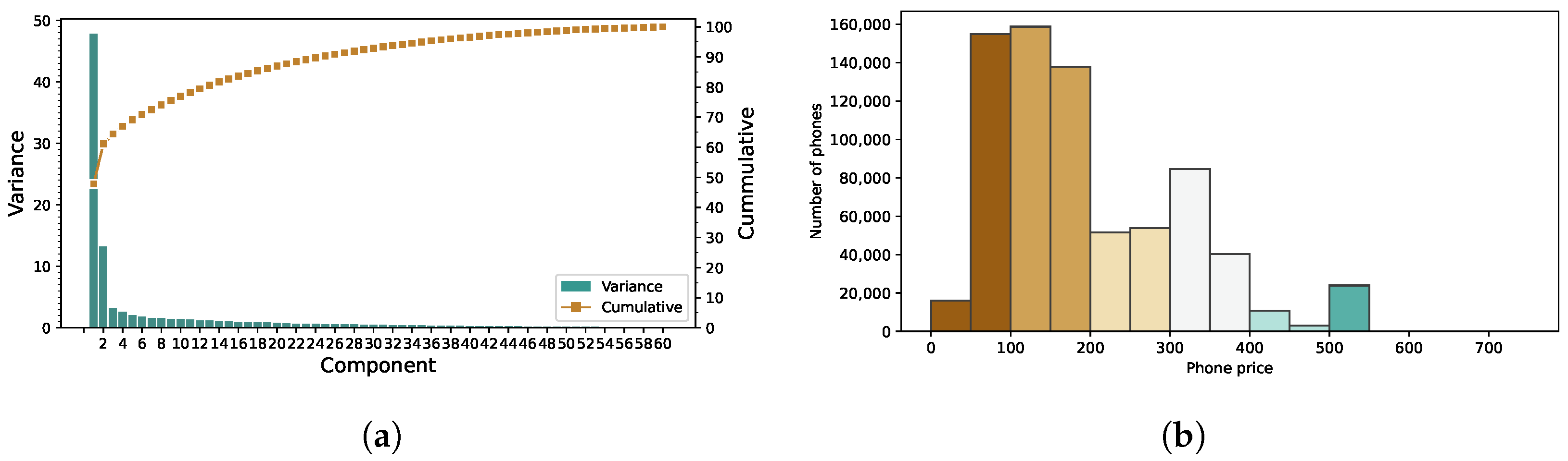 Information 12 00468 g006 Information 12 00468 g006