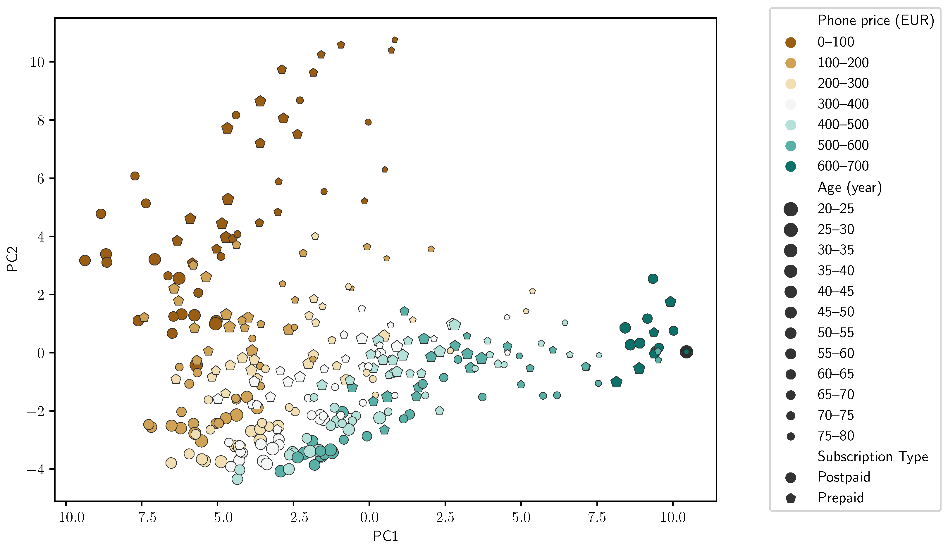 Information 12 00468 g007 Information 12 00468 g007