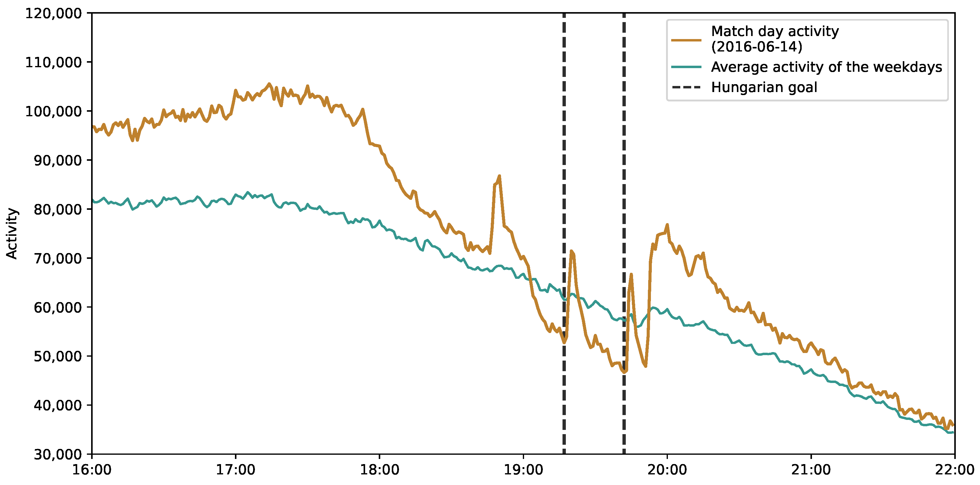 Information 12 00468 g009 Information 12 00468 g009