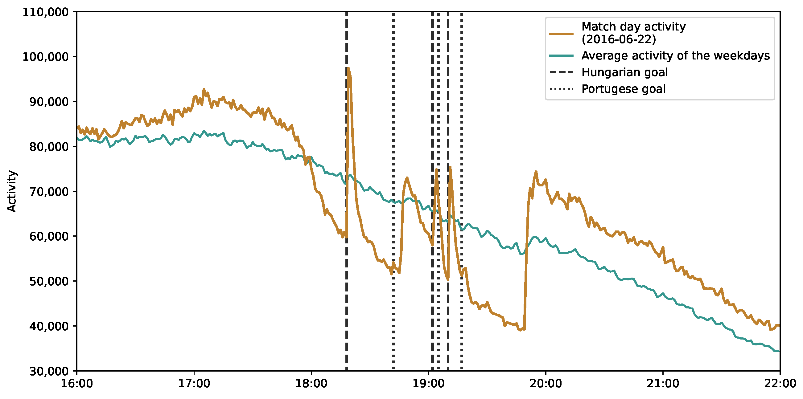 Information 12 00468 g011 Information 12 00468 g011