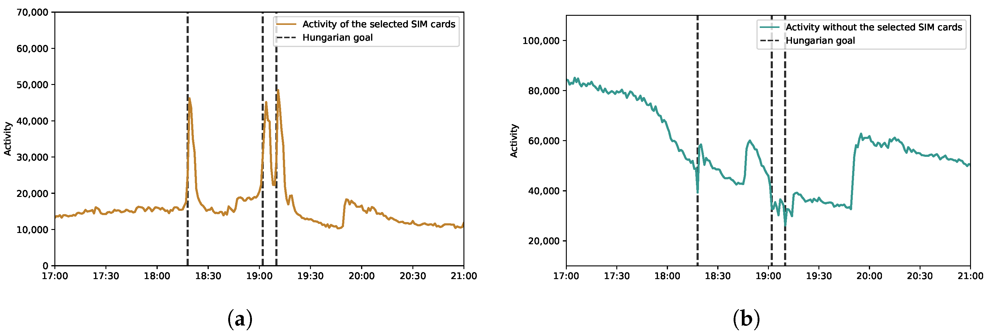 Information 12 00468 g014 Information 12 00468 g014