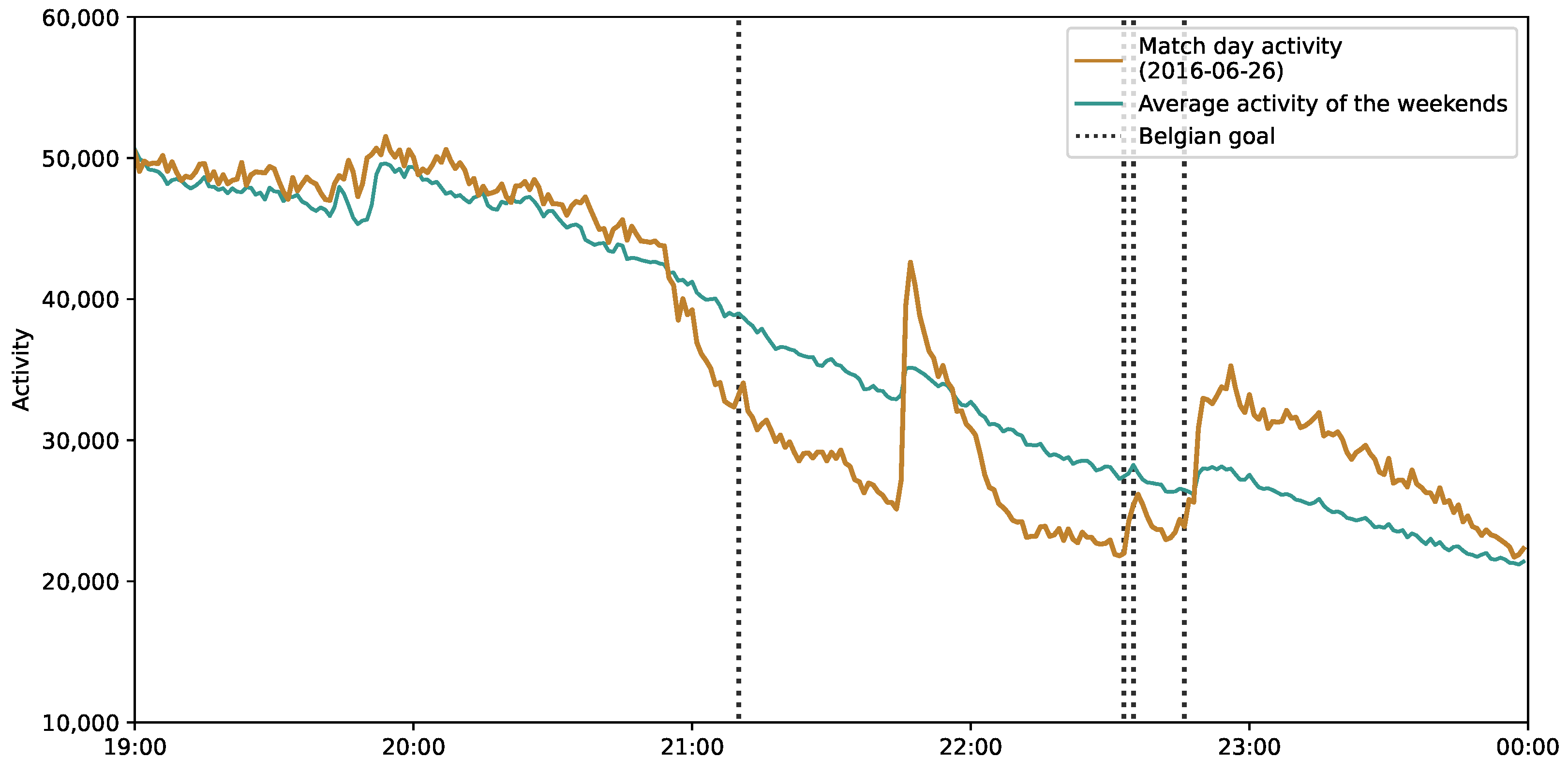 Information 12 00468 g017 Information 12 00468 g017