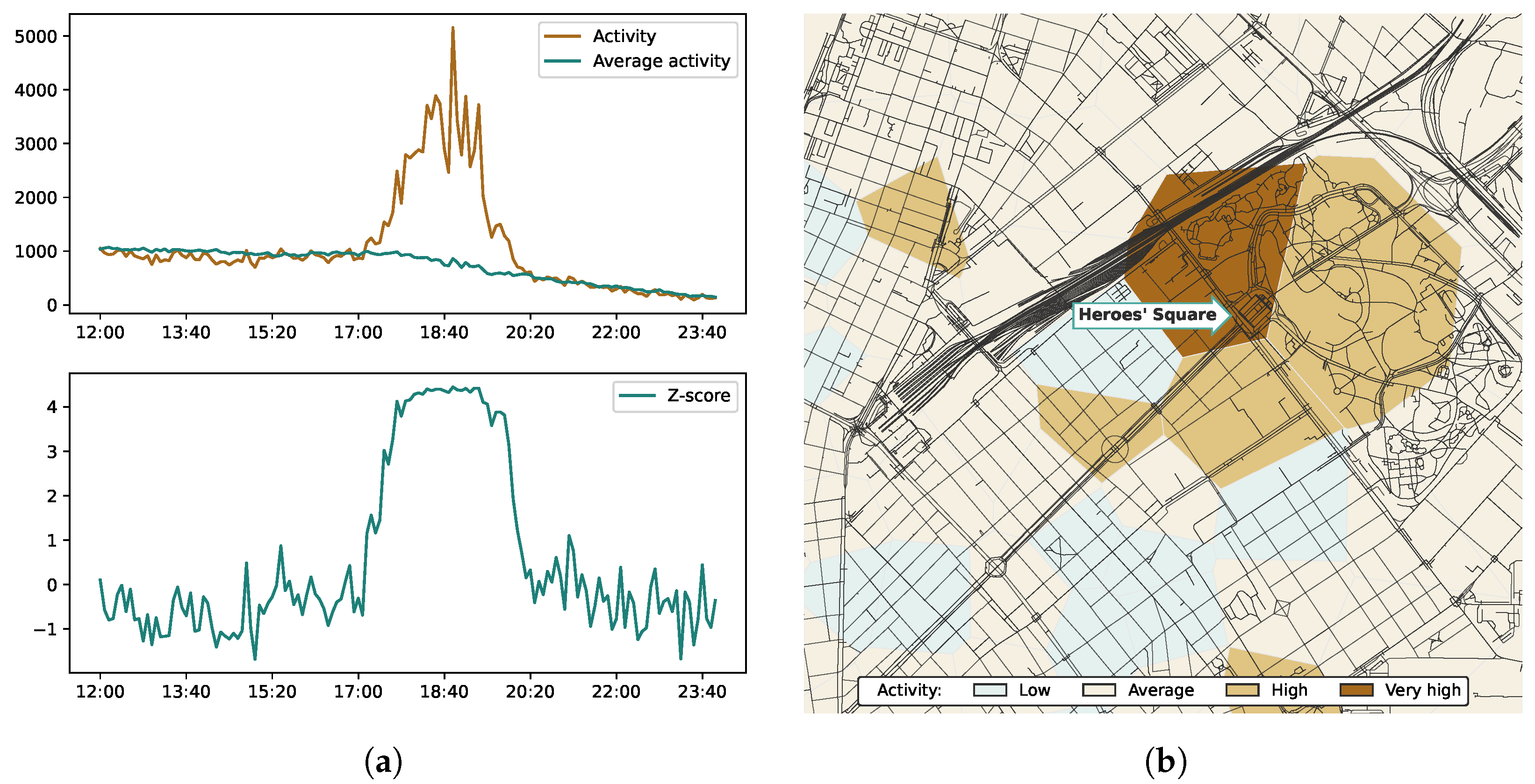 Information 12 00468 g018 Information 12 00468 g018