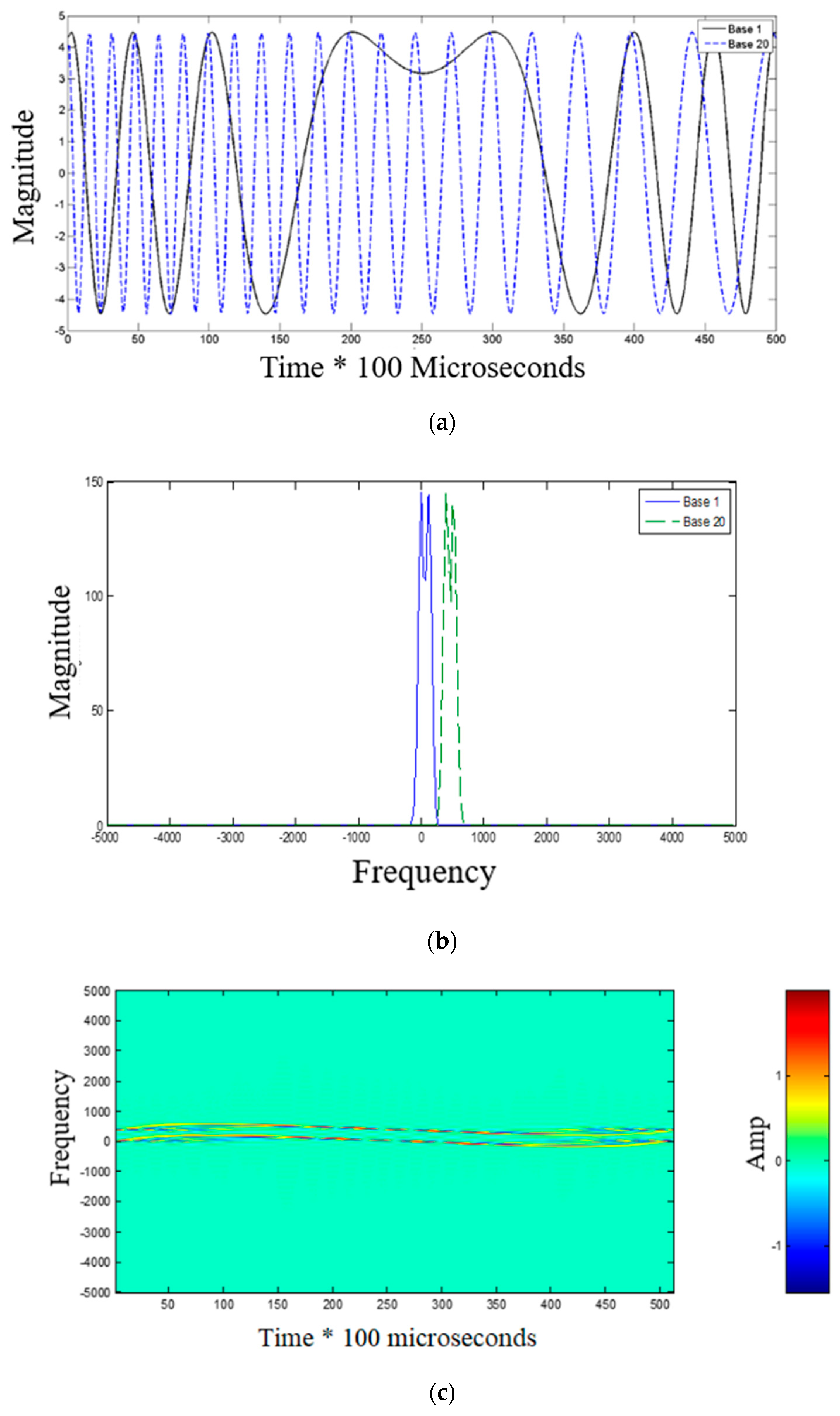 Information 12 00469 g002