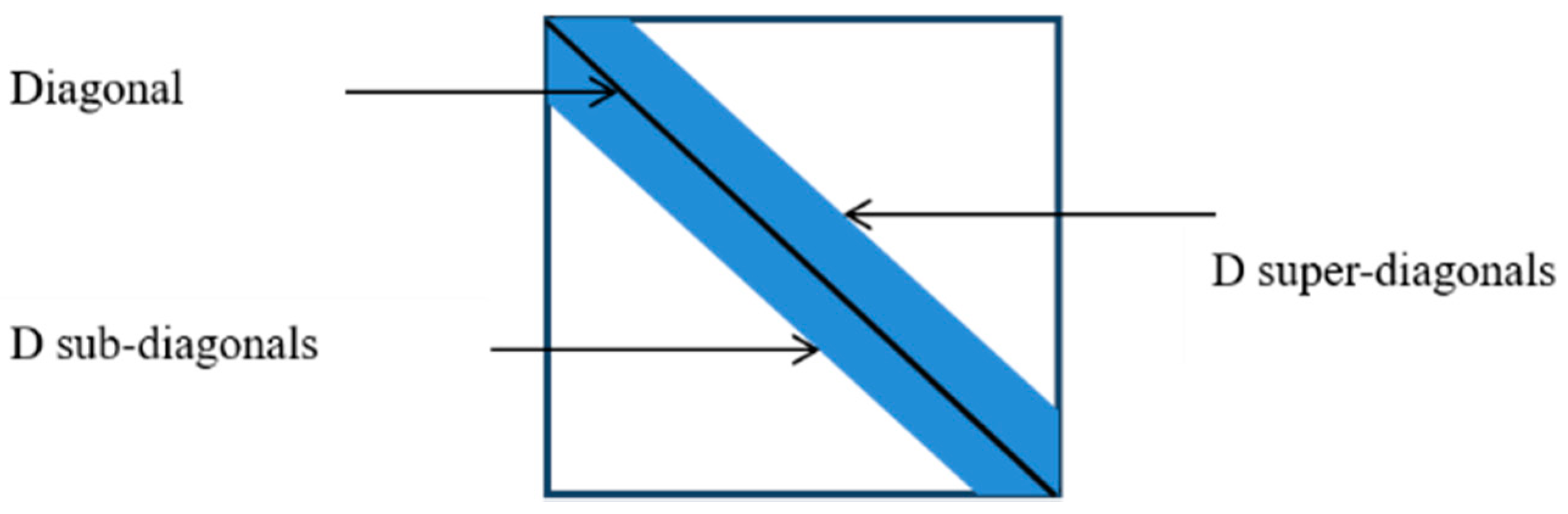 Information 12 00469 g003