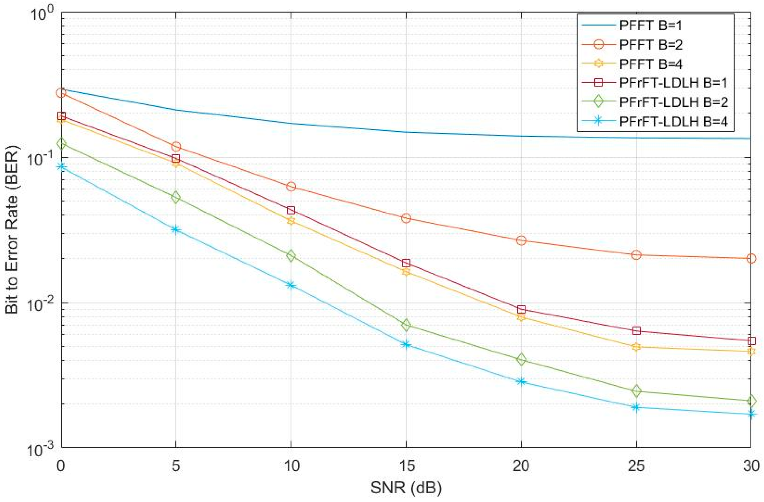 Information 12 00469 g004