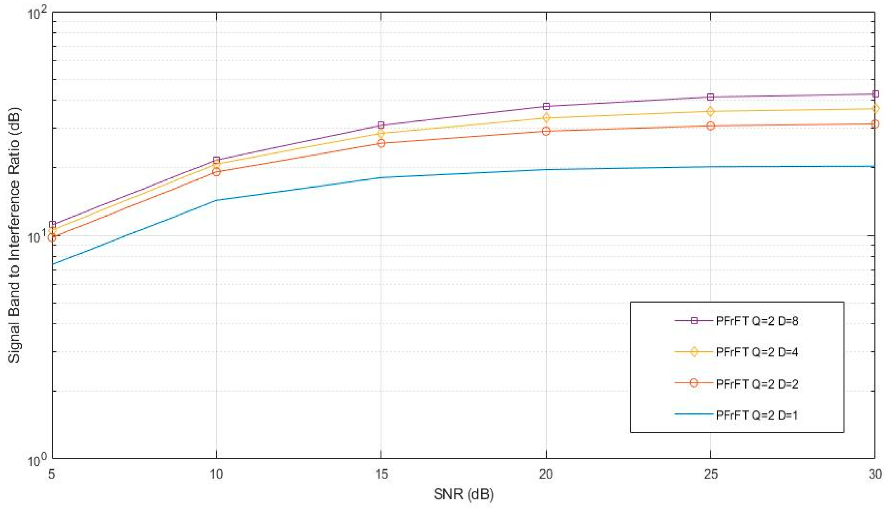 Information 12 00469 g006