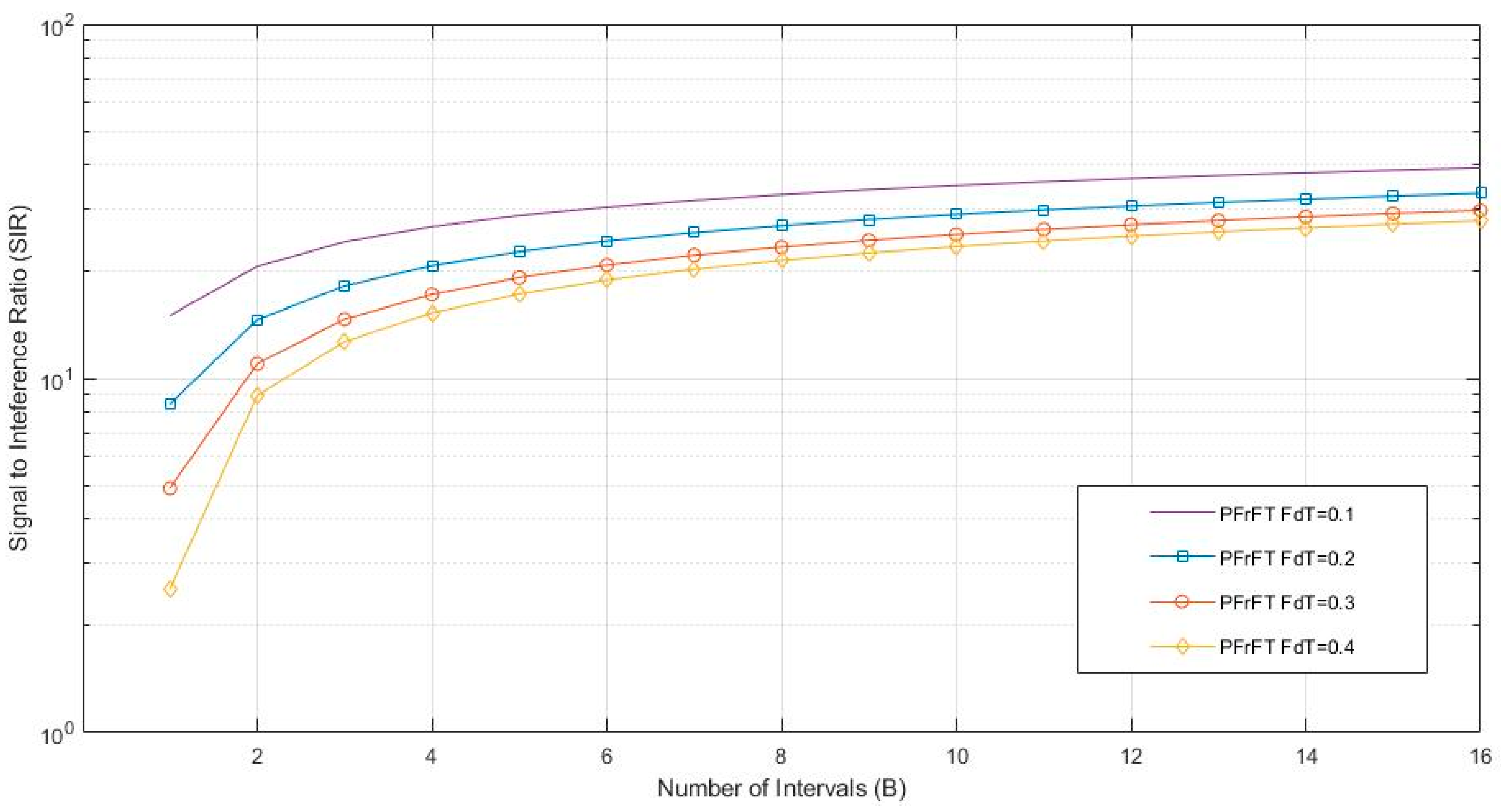 Information 12 00469 g007