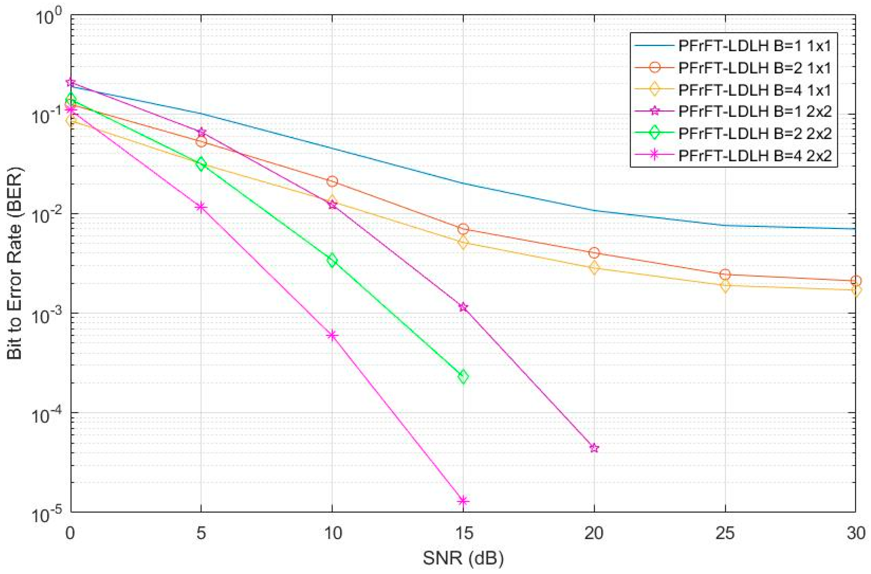 Information 12 00469 g008