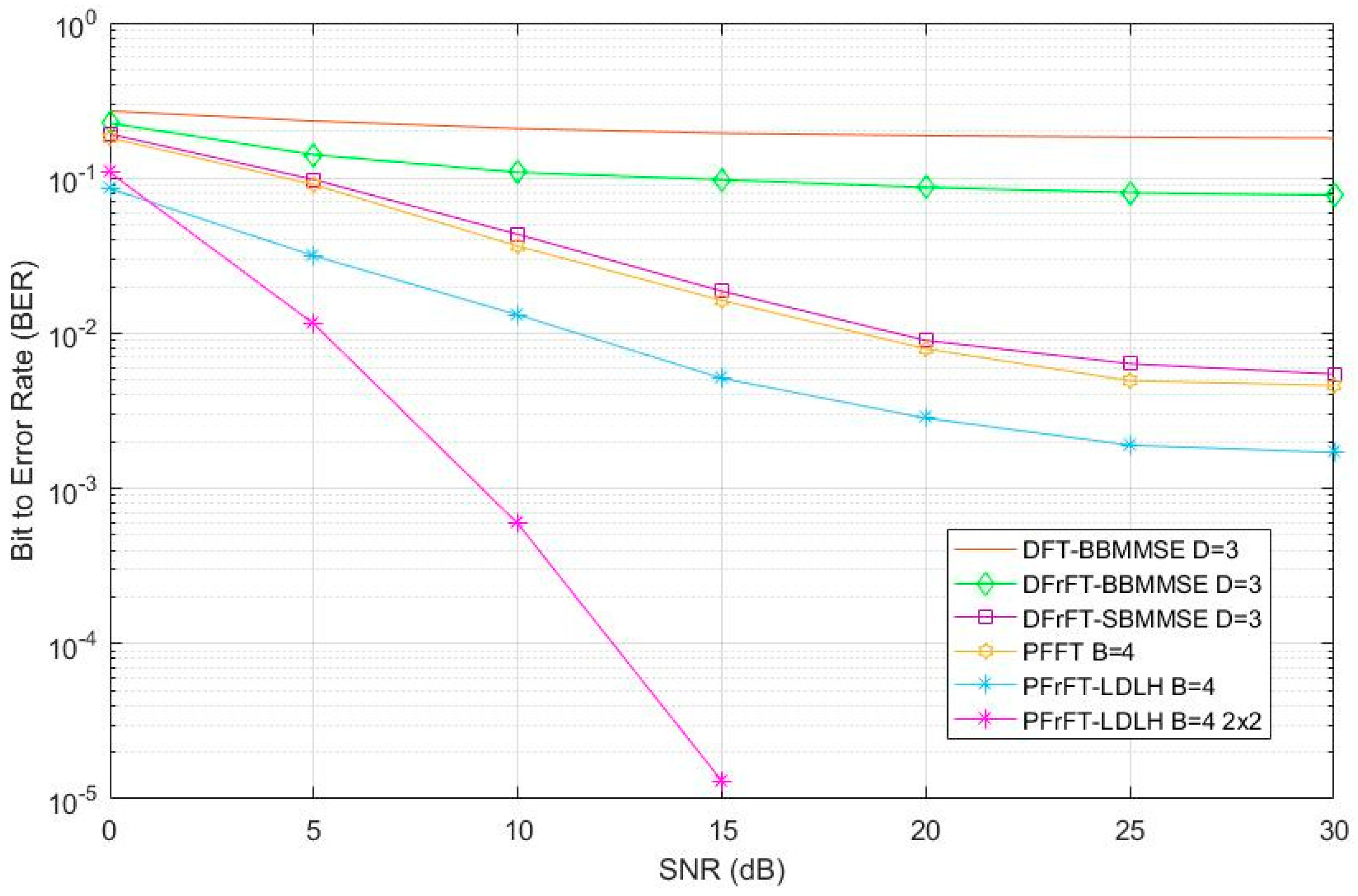 Information 12 00469 g009