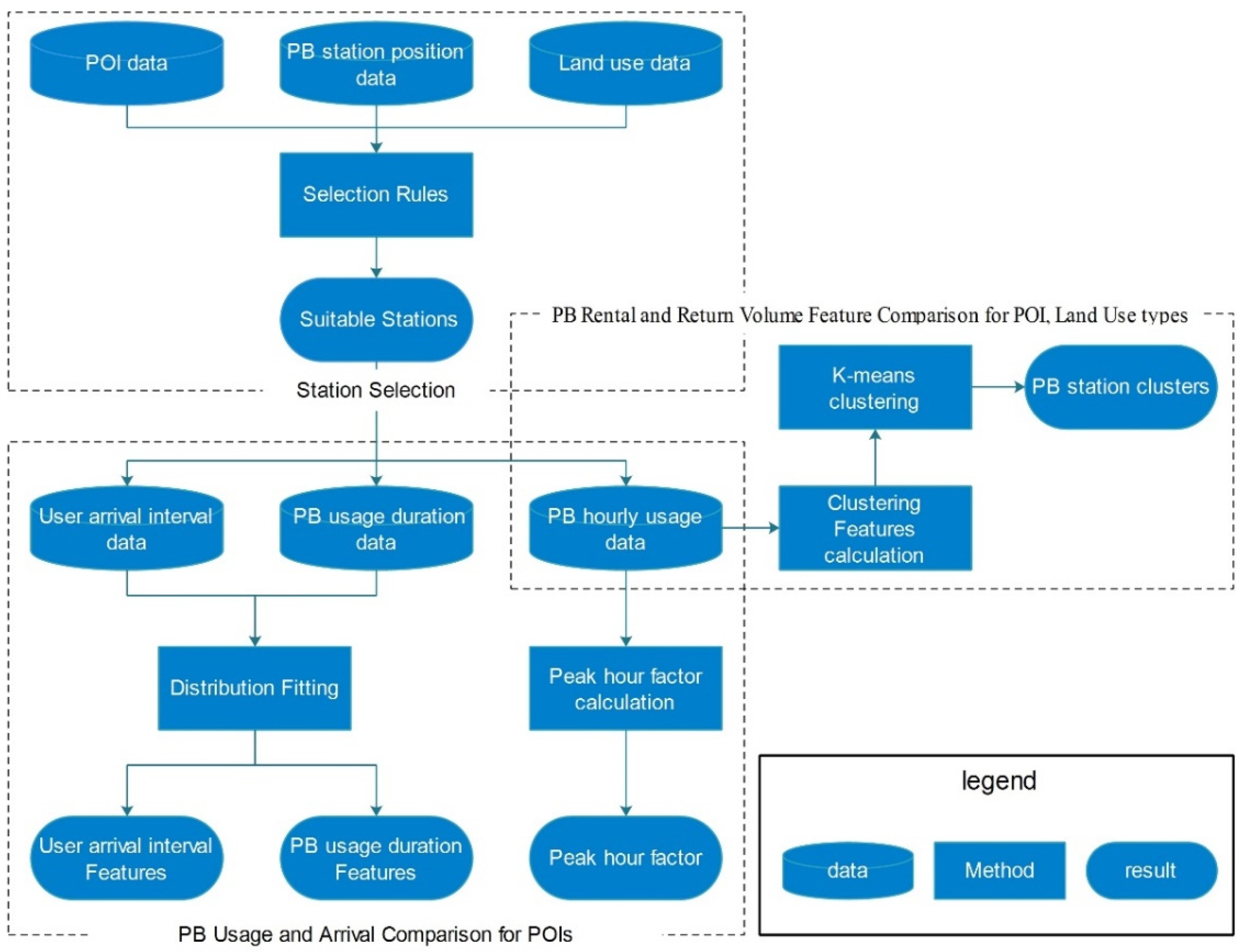 Information 12 00470 g002 Information 12 00470 g002