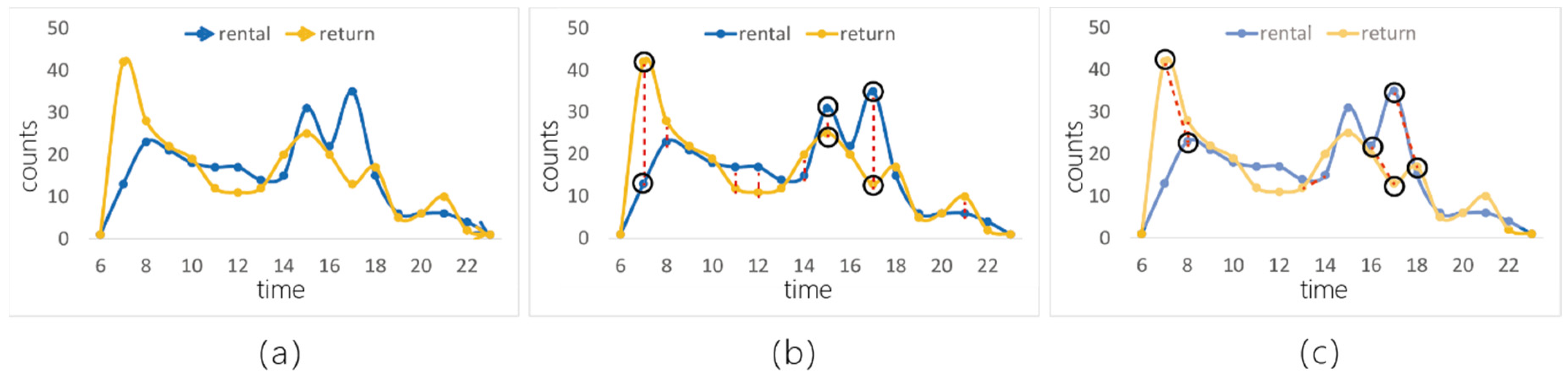 Information 12 00470 g004 Information 12 00470 g004