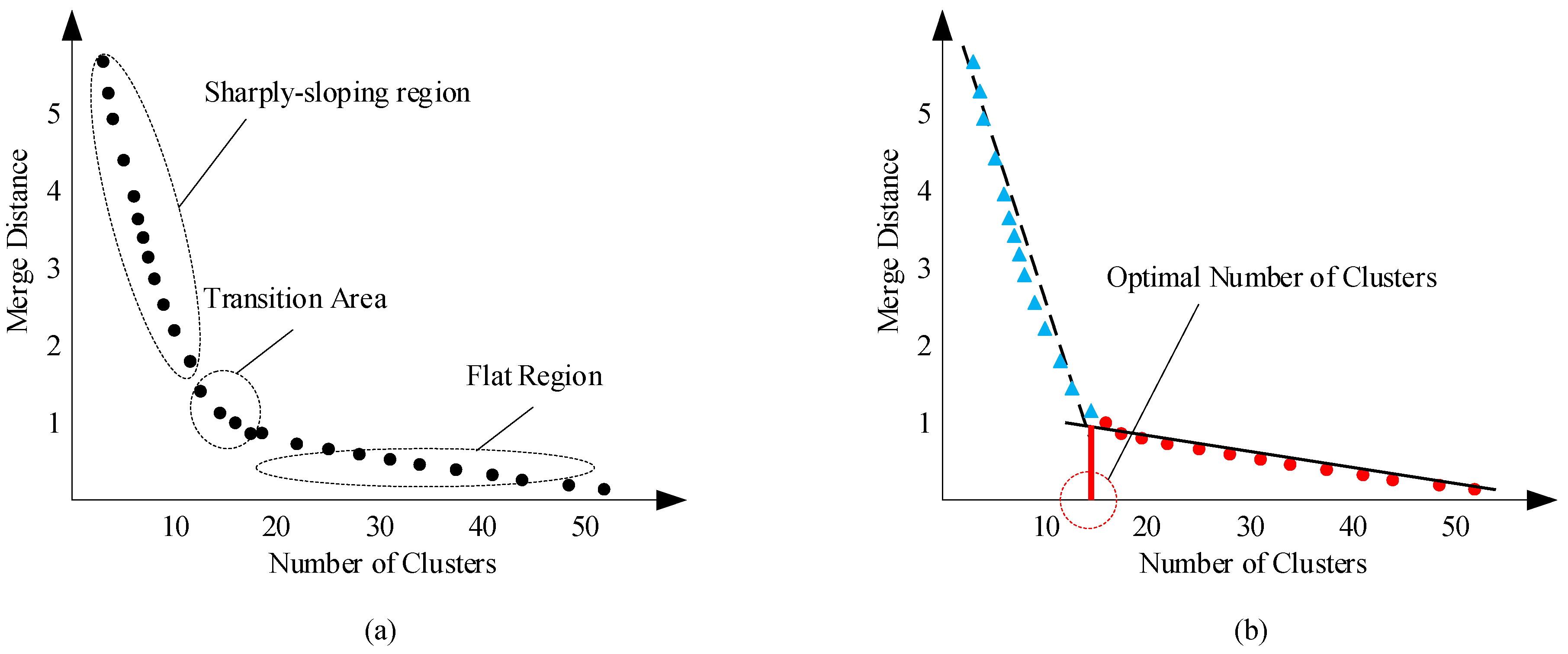 Information 12 00470 g005 Information 12 00470 g005