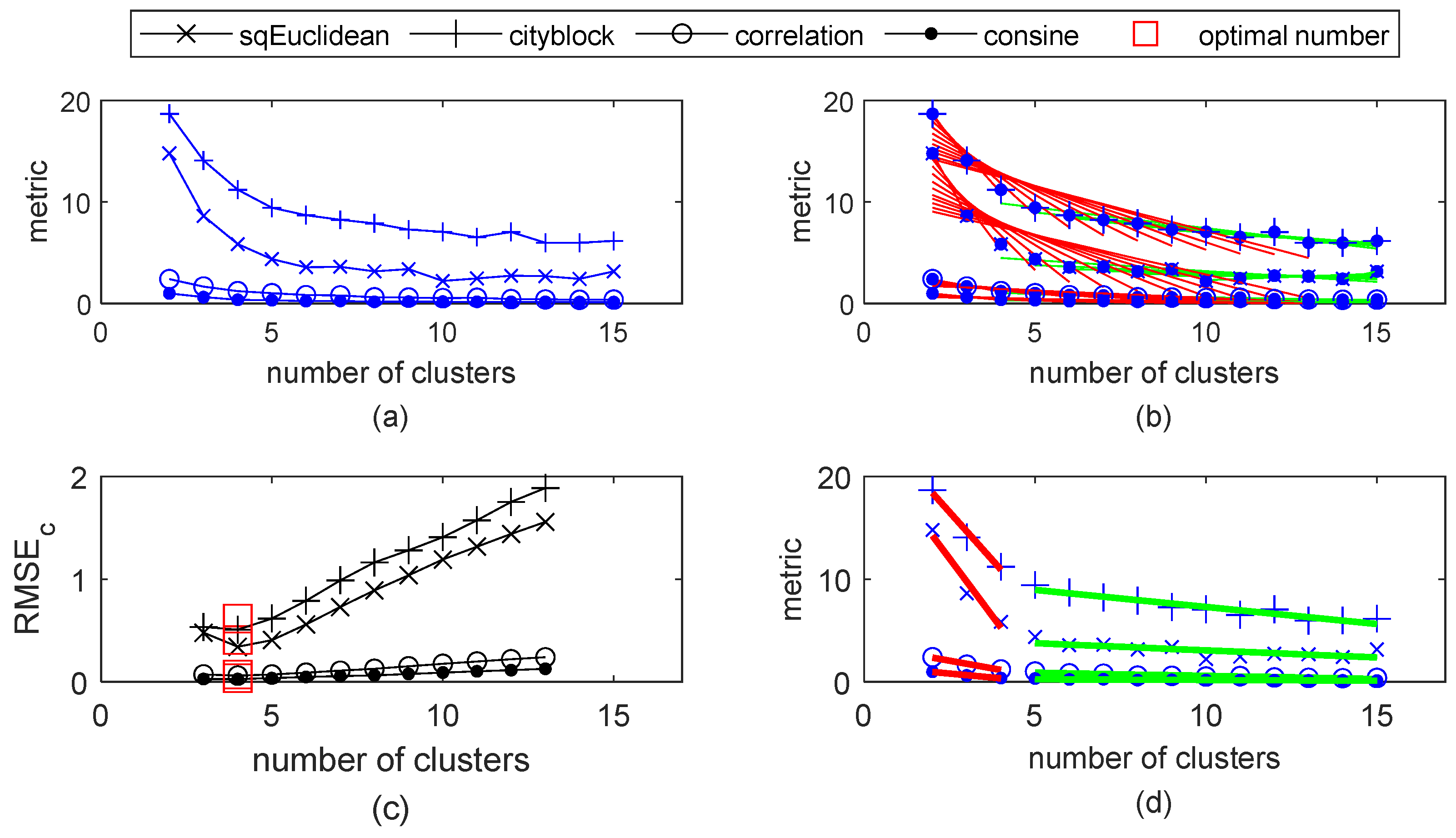 Information 12 00470 g007 Information 12 00470 g007