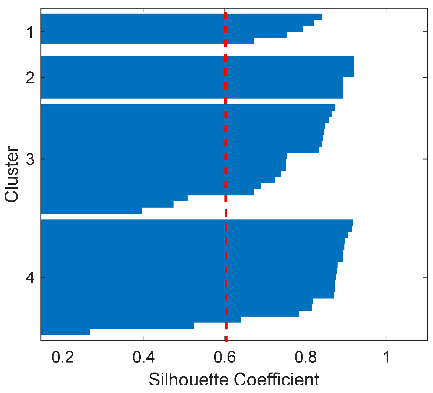 Information 12 00470 g008 Information 12 00470 g008