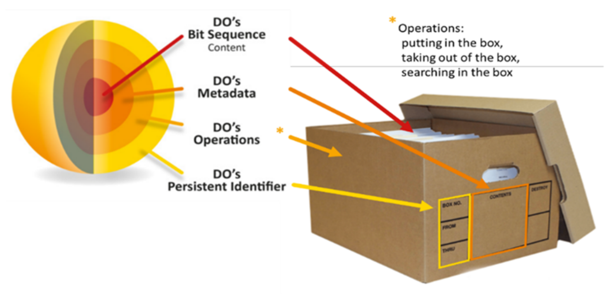 Information 12 00472 g002 550