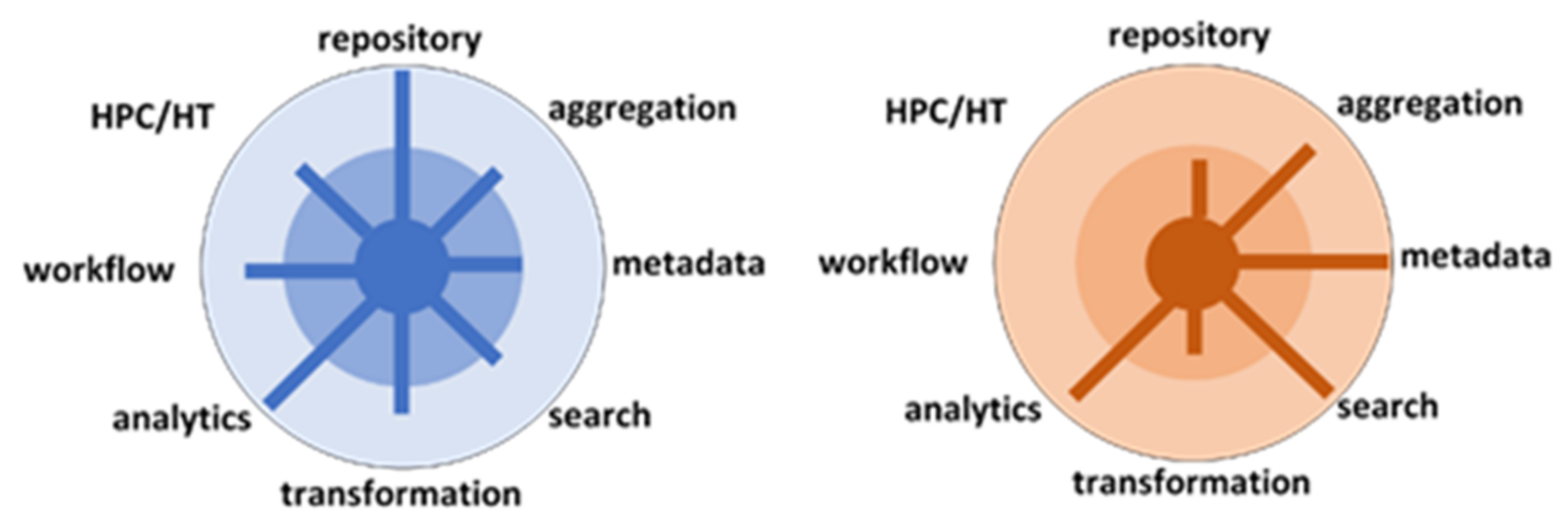 Information 12 00472 g003 550