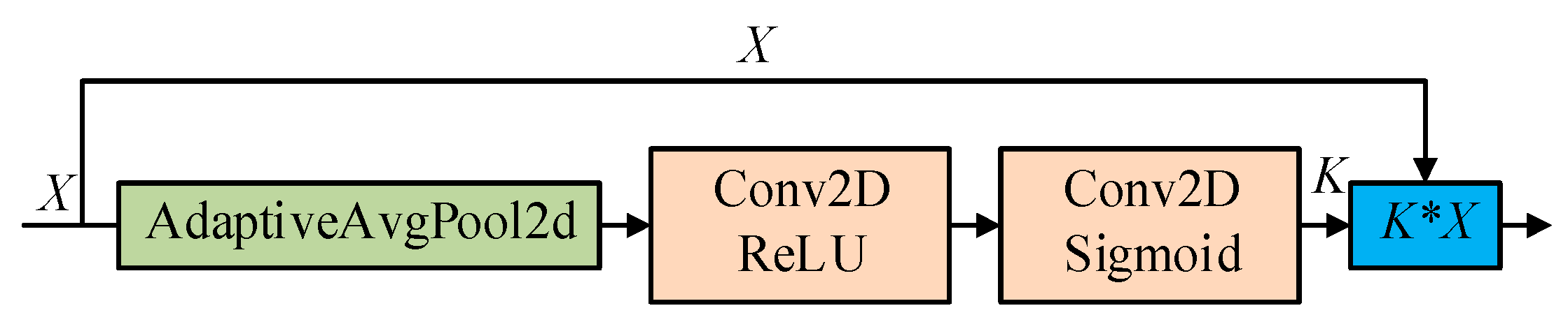 Information 12 00474 g002 550