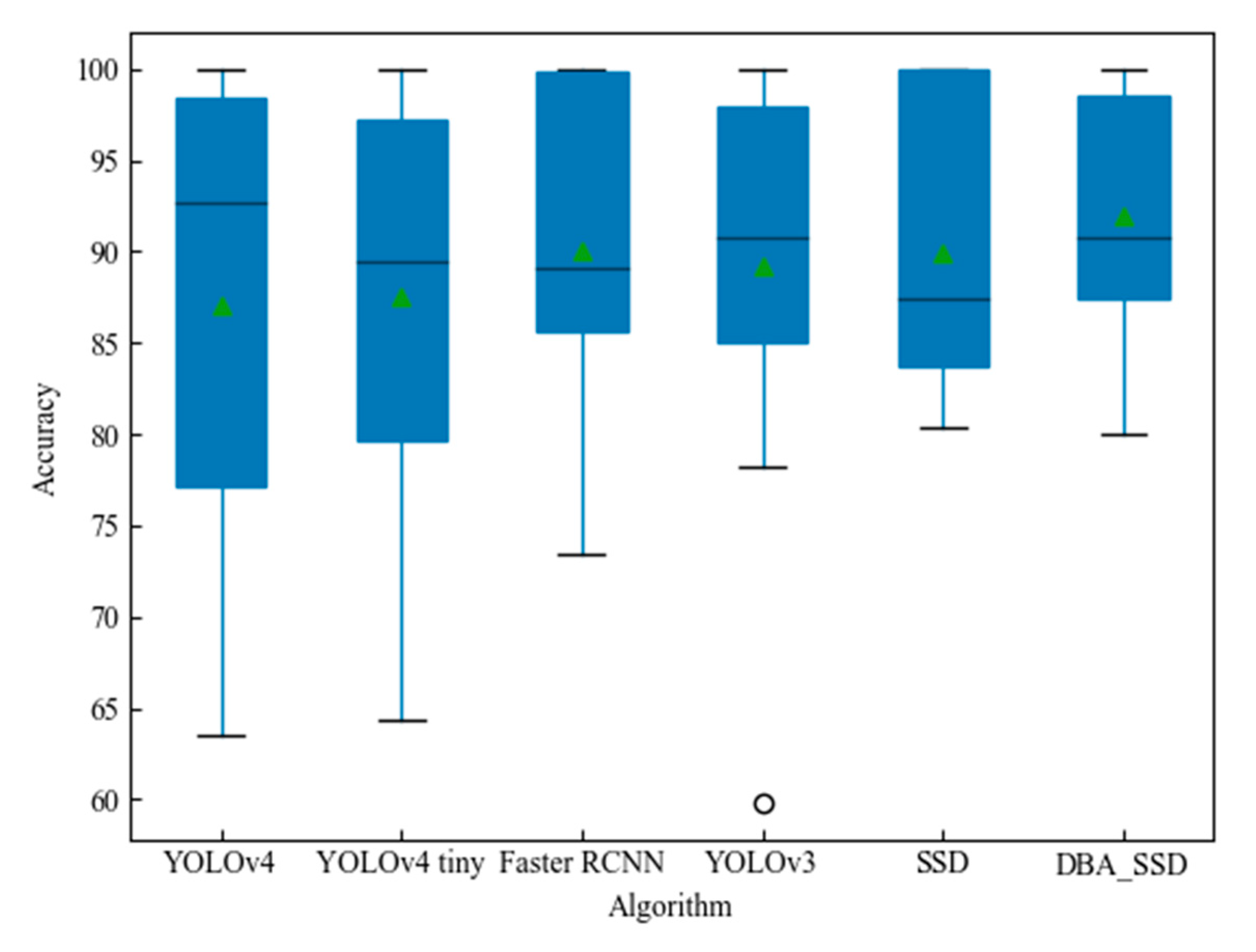 Information 12 00474 g015 550