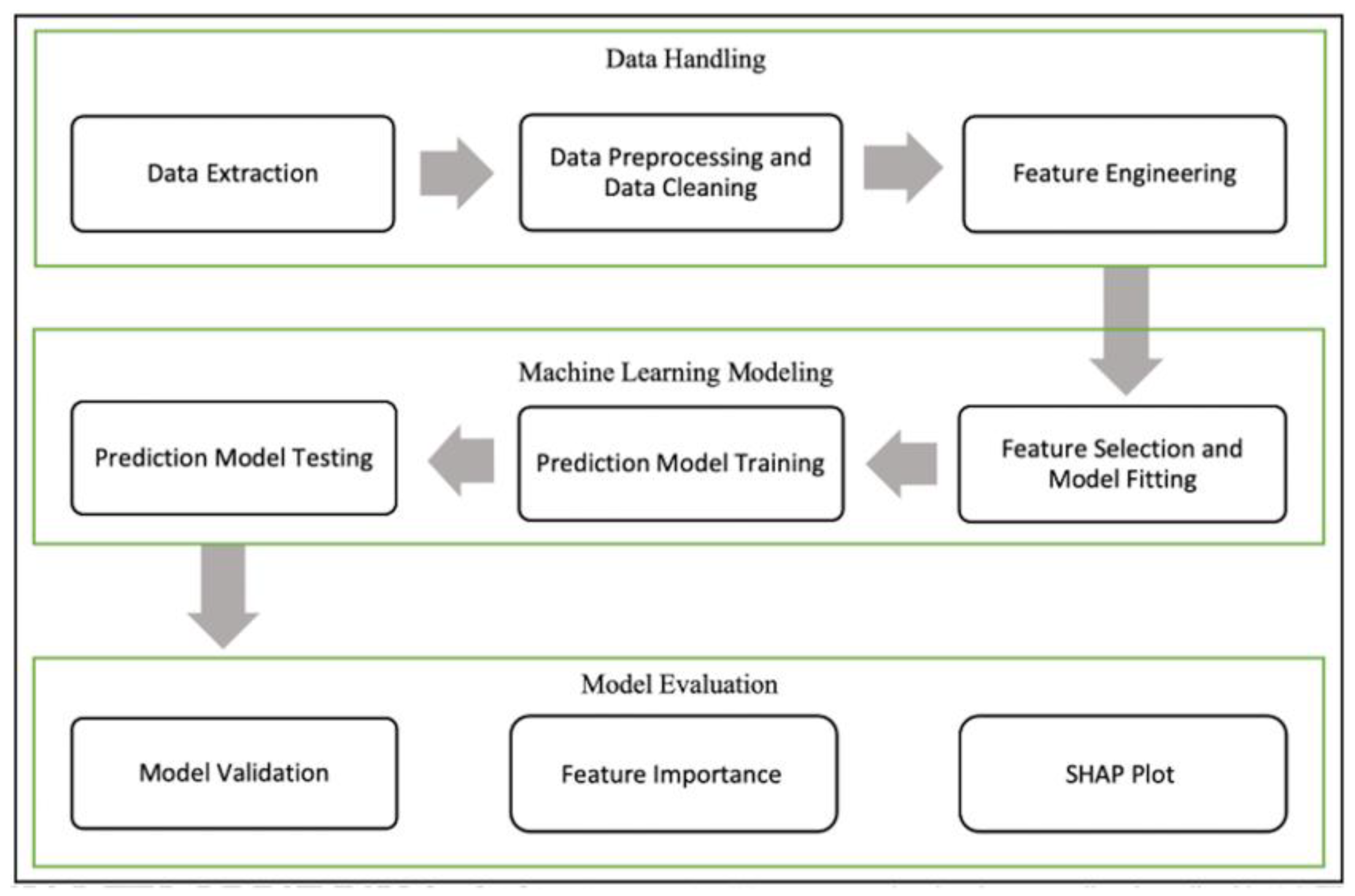 Information Free Full Text Predicting Student Dropout in Self