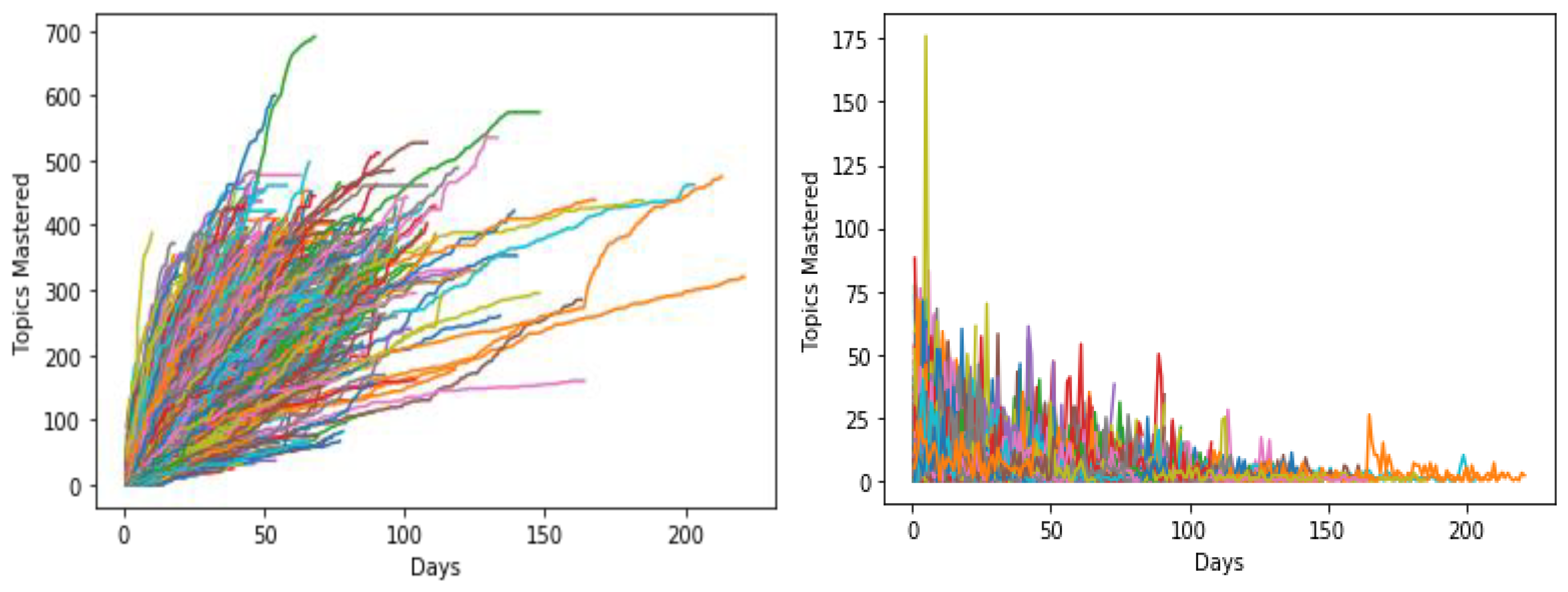 Information 12 00476 g002 550