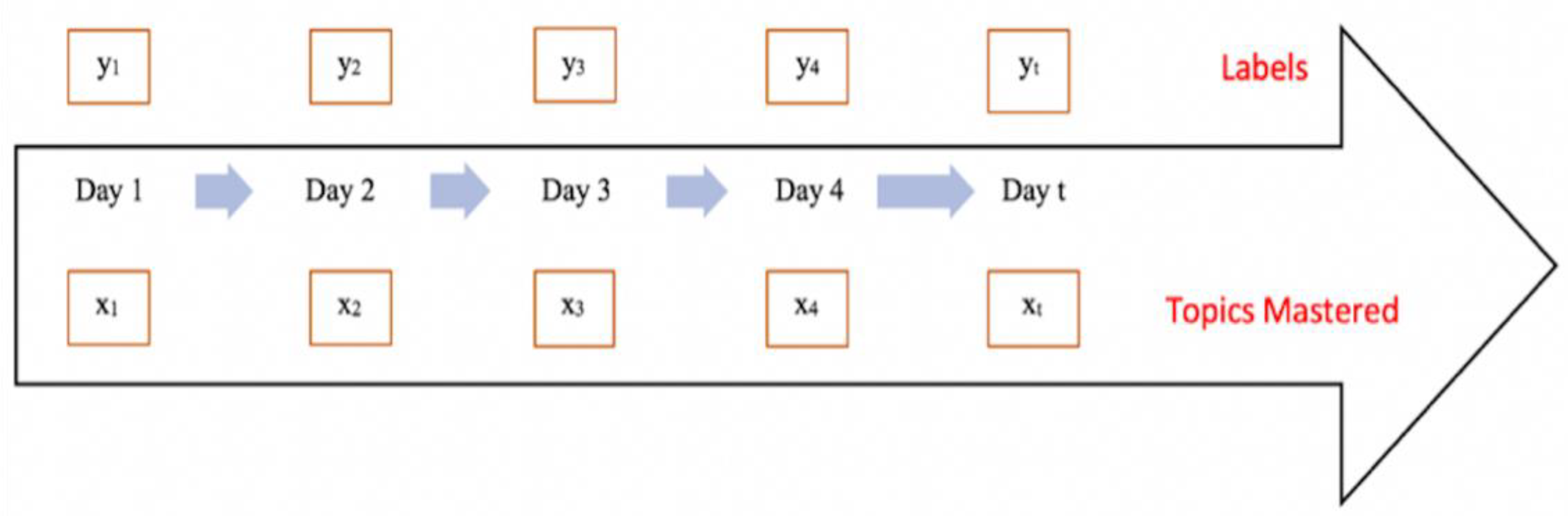 Information 12 00476 g003 550